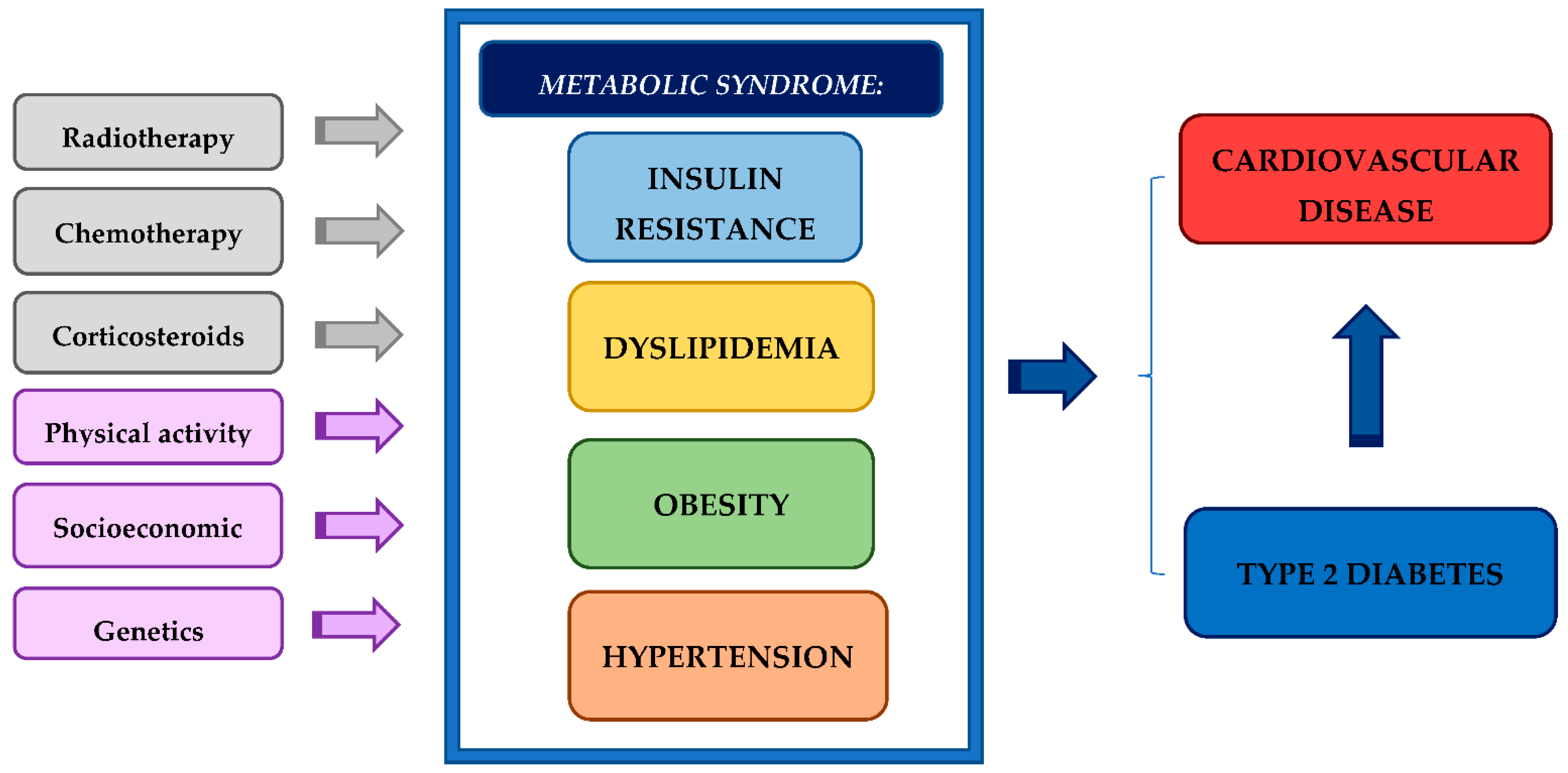 Biomedicines 10 03098 g001