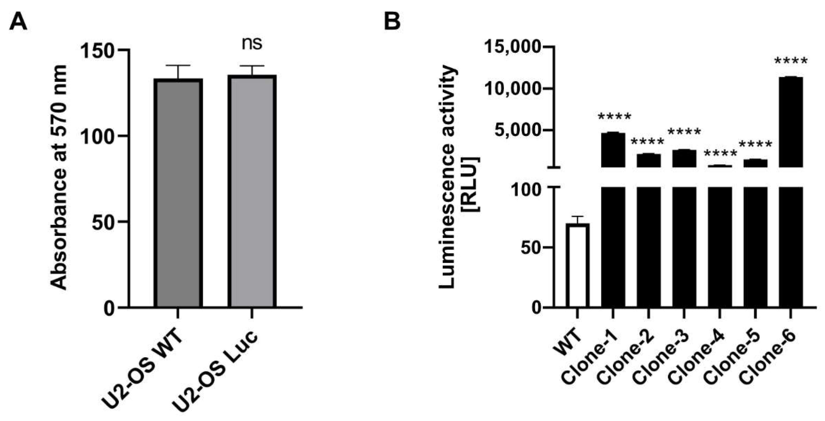 Biomedicines 10 03108 g004