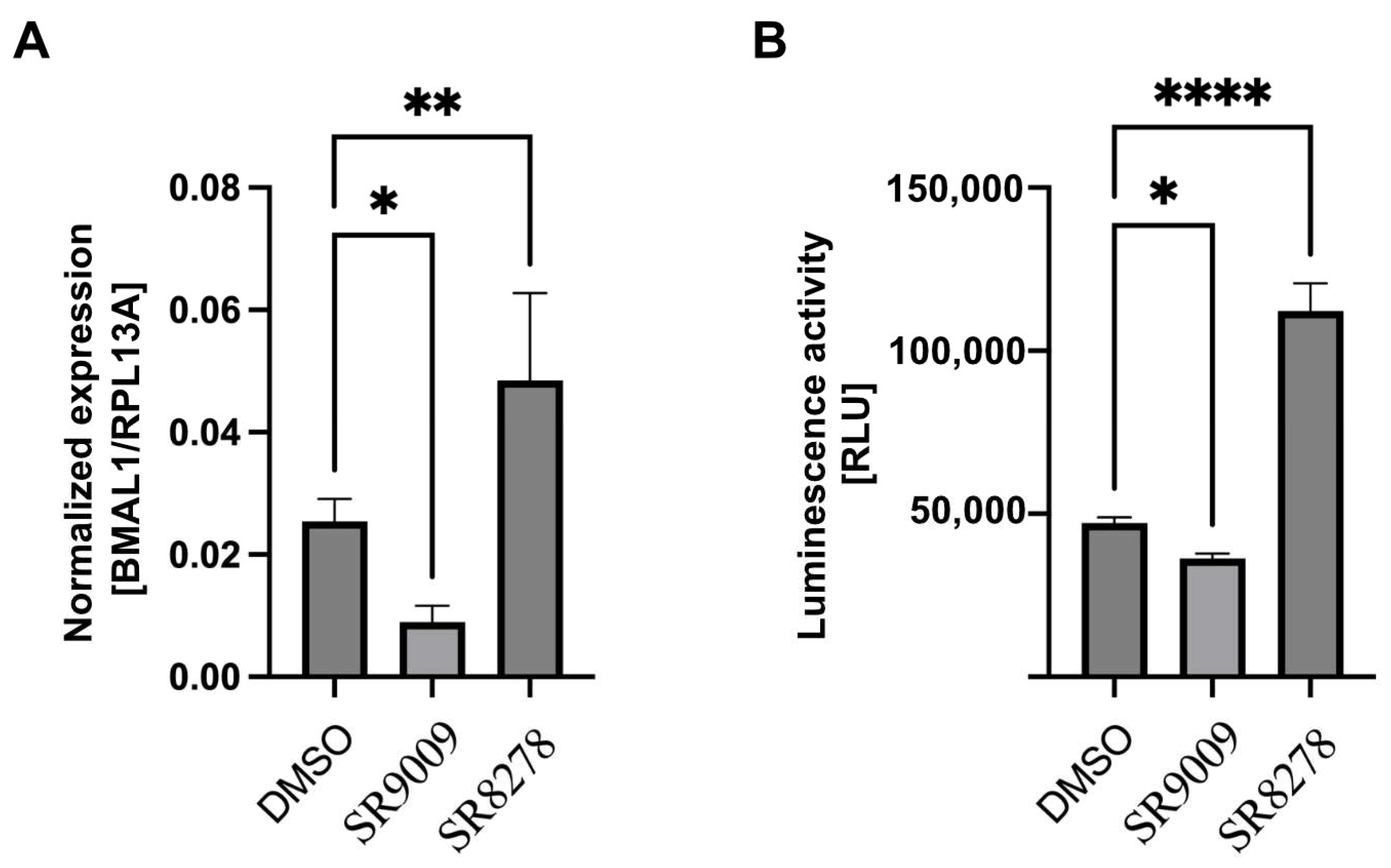 Biomedicines 10 03108 g005
