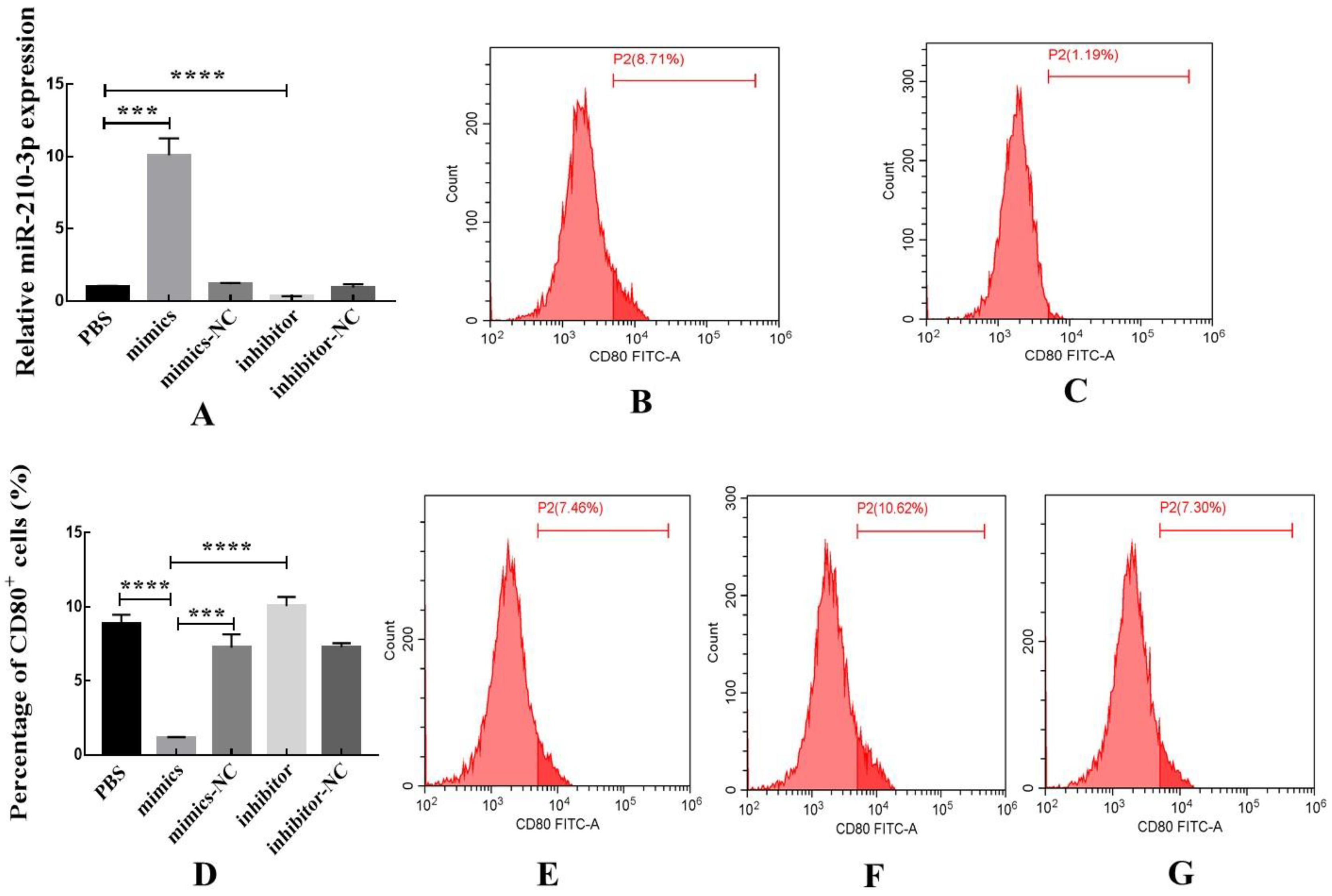 Biomedicines 10 03110 g009