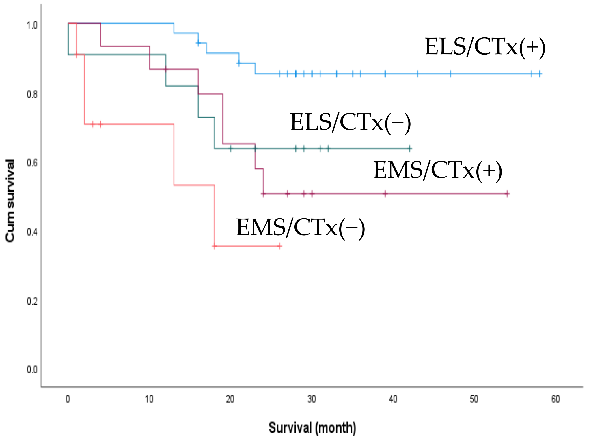 Biomedicines 10 03114 g005 Biomedicines 10 03114 g005