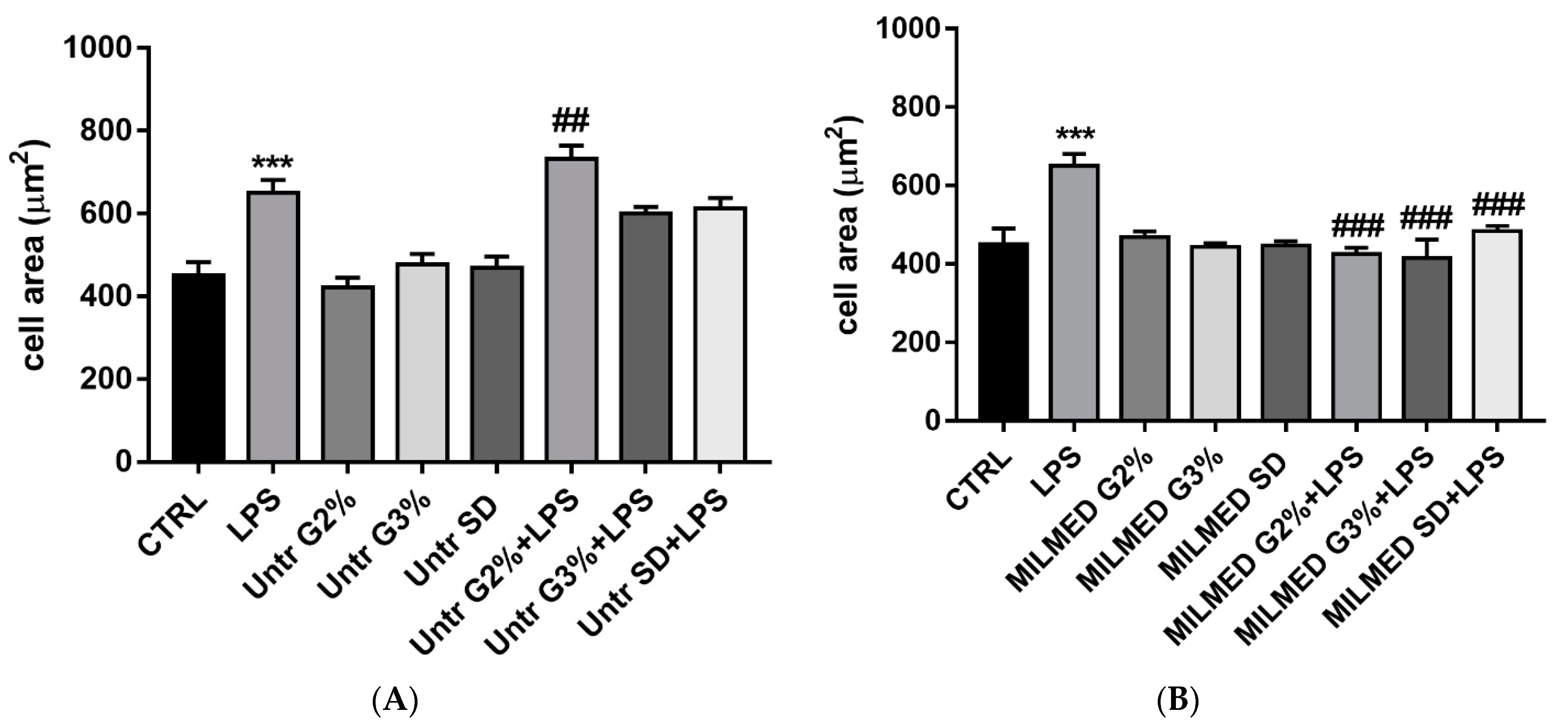 Biomedicines 10 03116 g001 Biomedicines 10 03116 g001