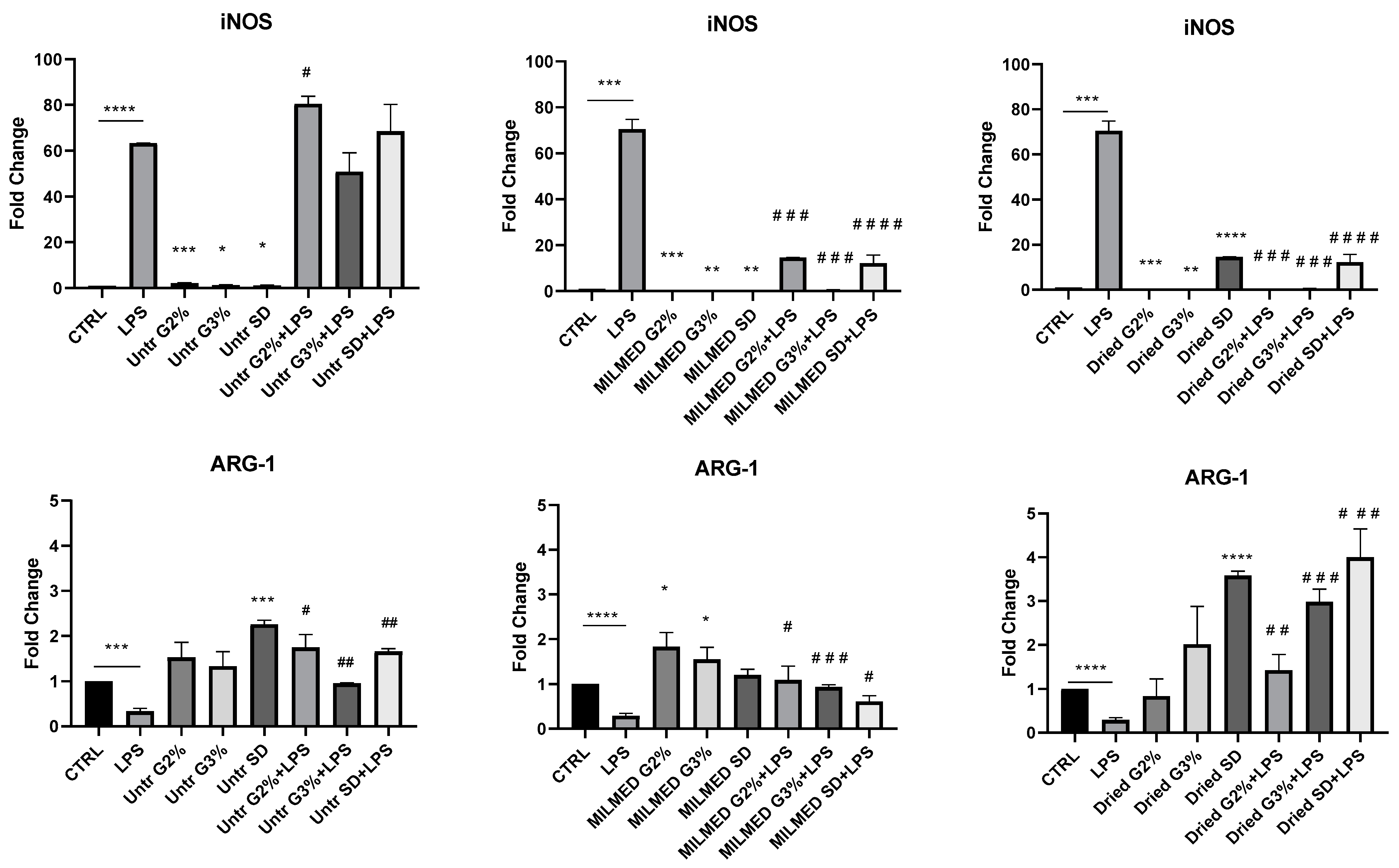 Biomedicines 10 03116 g003 Biomedicines 10 03116 g003