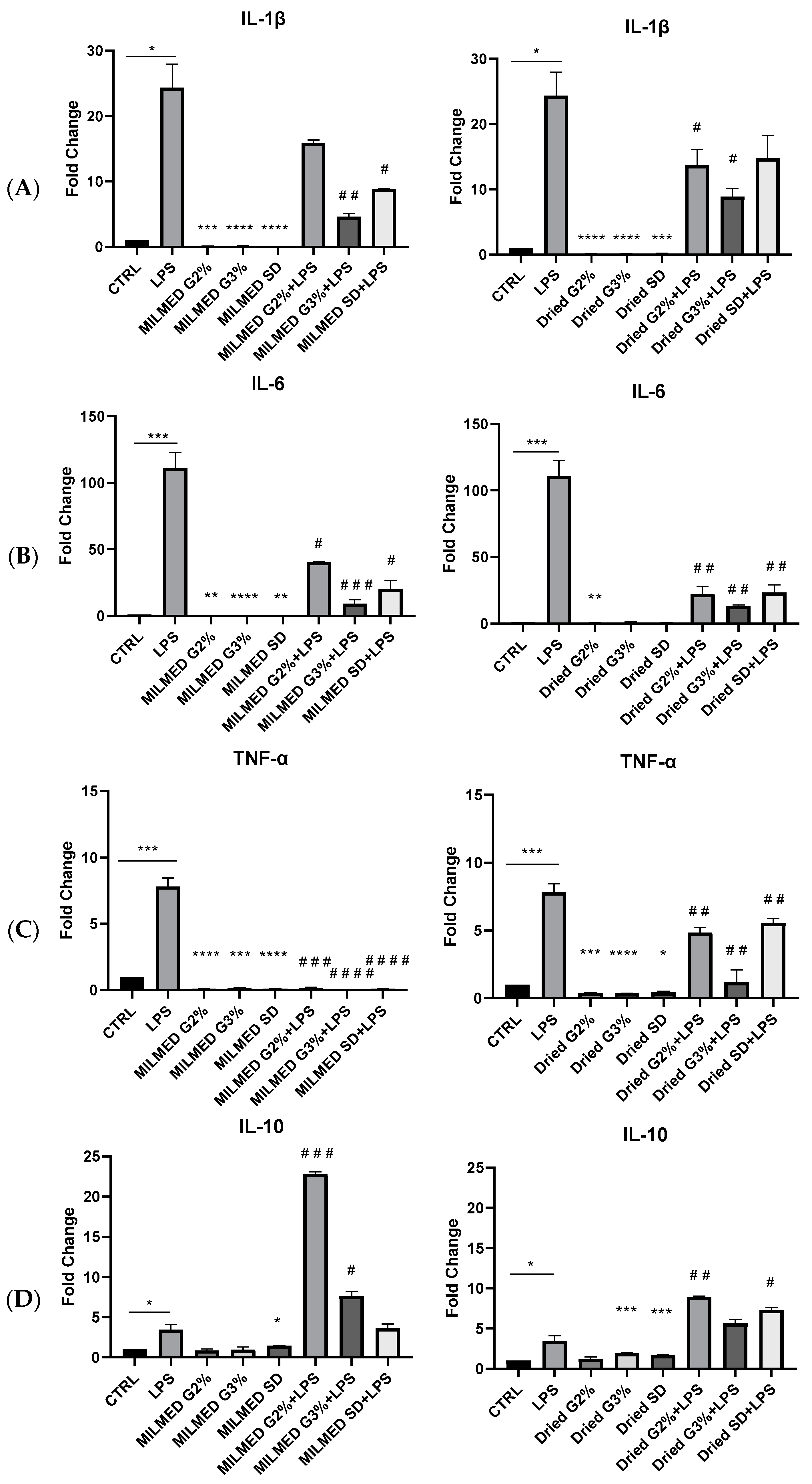 Biomedicines 10 03116 g004 Biomedicines 10 03116 g004