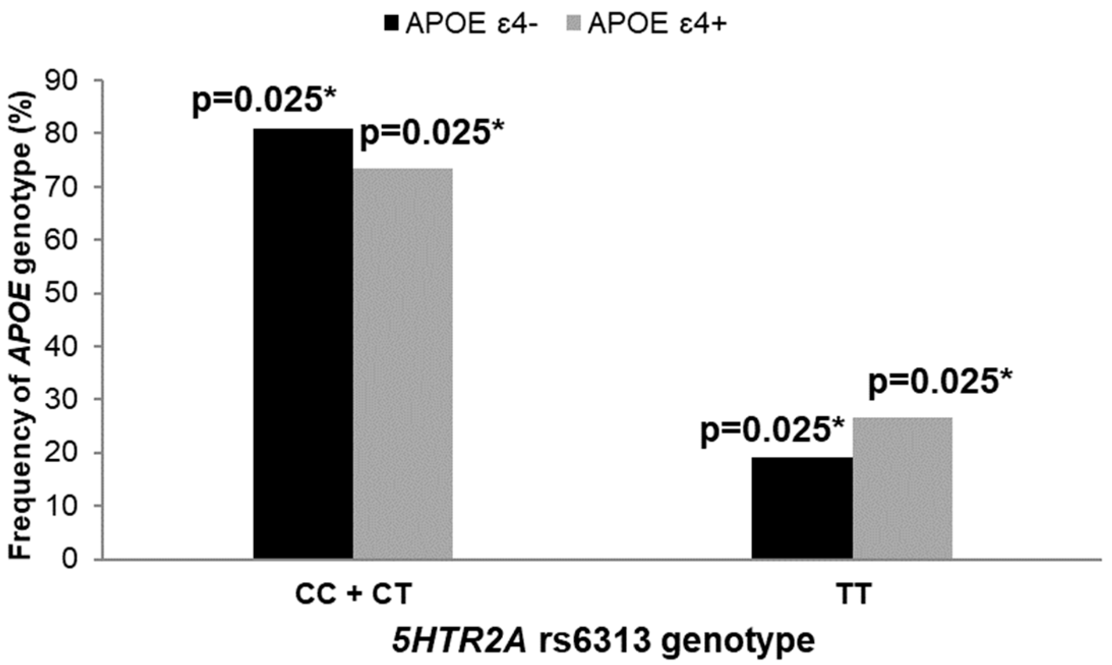 Biomedicines 10 03118 g002 Biomedicines 10 03118 g002
