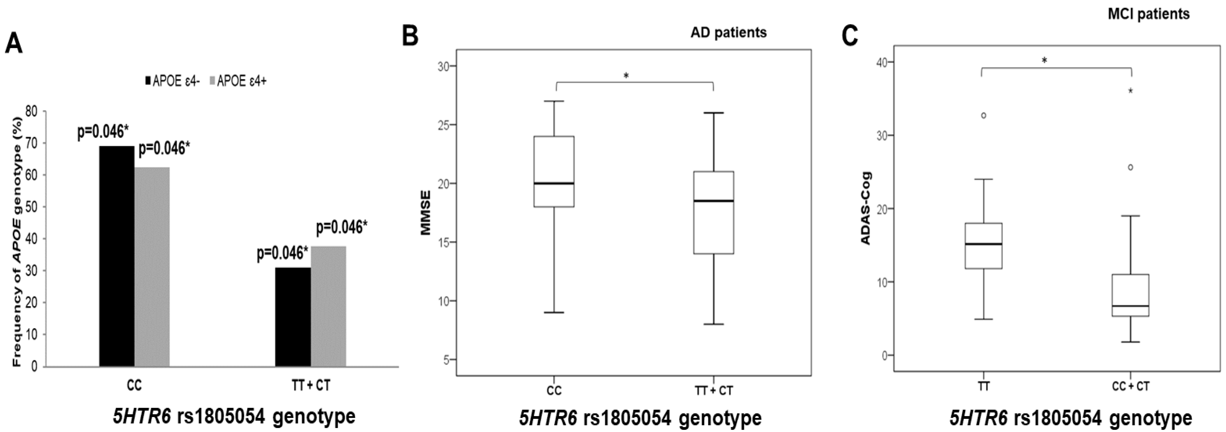 Biomedicines 10 03118 g004 Biomedicines 10 03118 g004