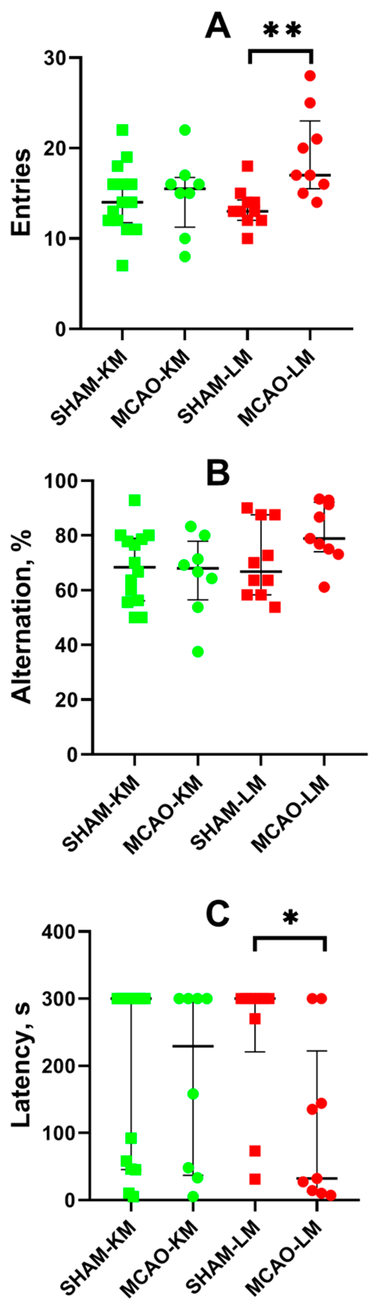 Biomedicines 10 03119 g007 Biomedicines 10 03119 g007