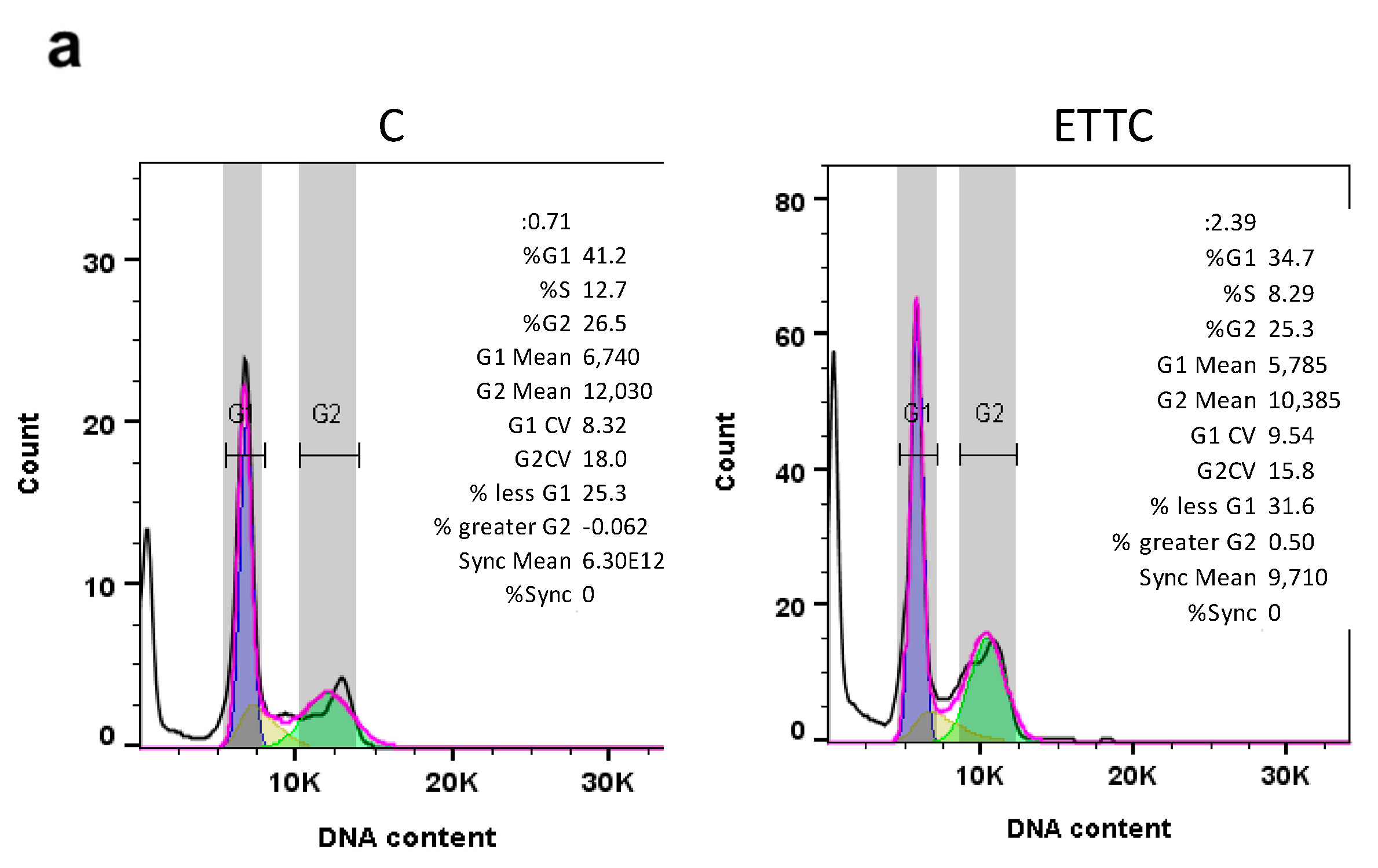 Biomedicines 10 03120 g004a Biomedicines 10 03120 g004a