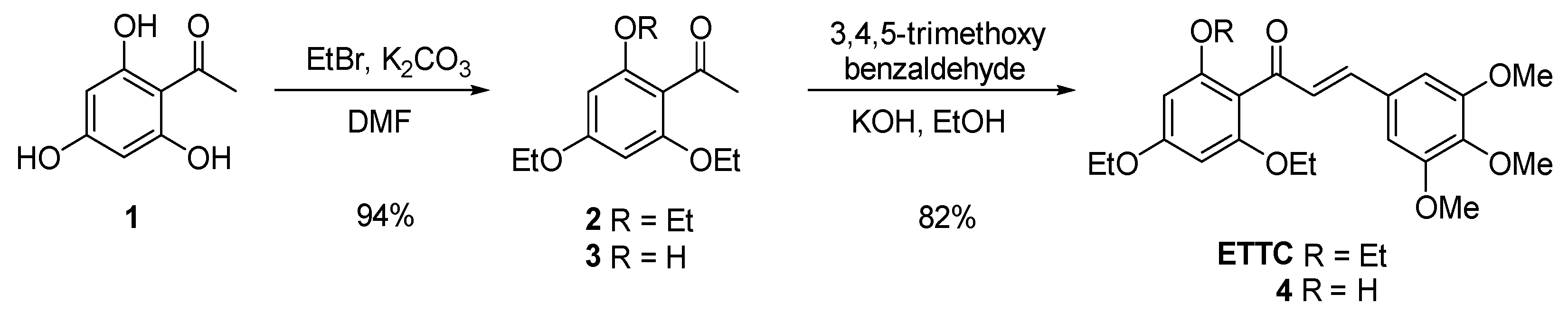 Biomedicines 10 03120 sch001 Biomedicines 10 03120 sch001