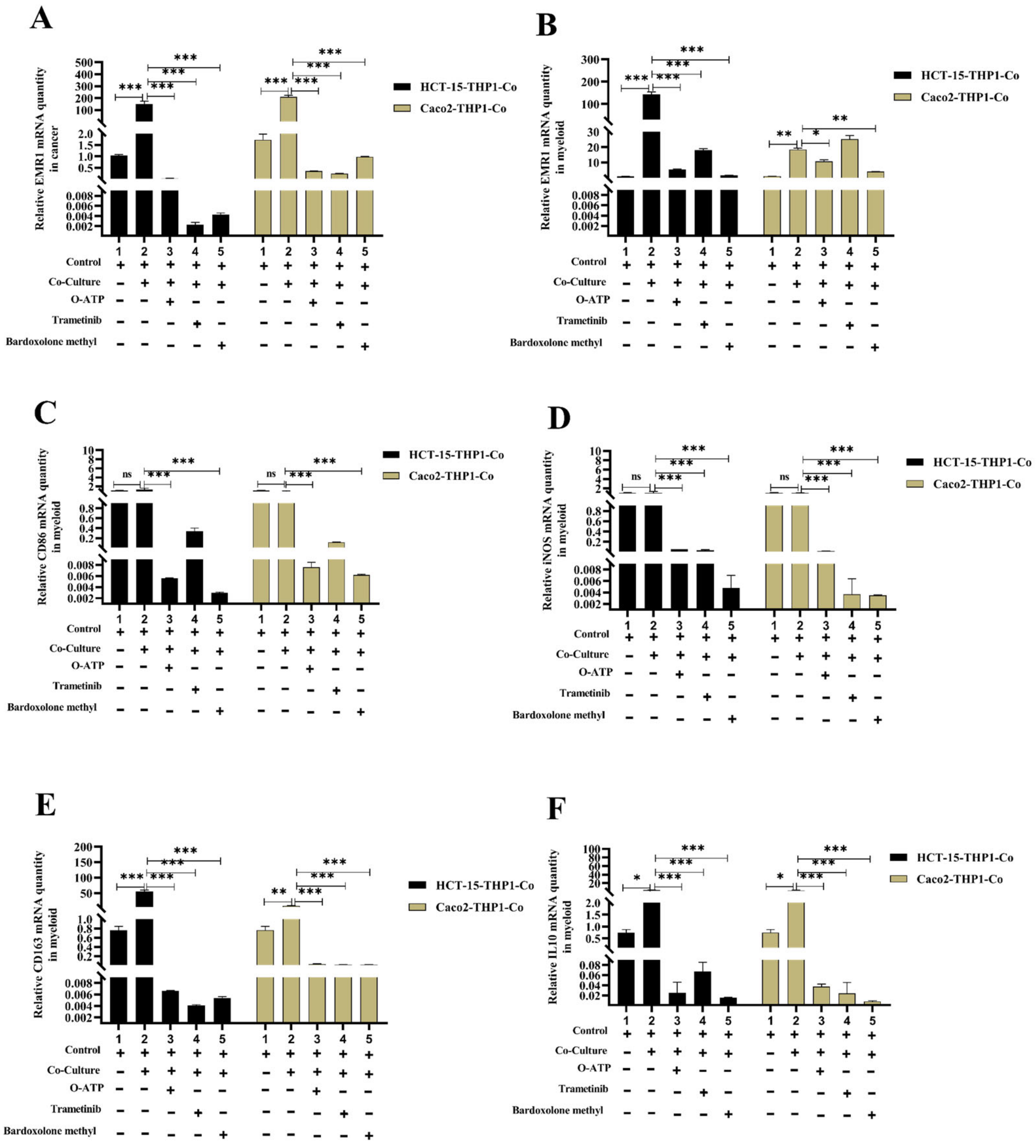 Biomedicines 10 03121 g005a Biomedicines 10 03121 g005a