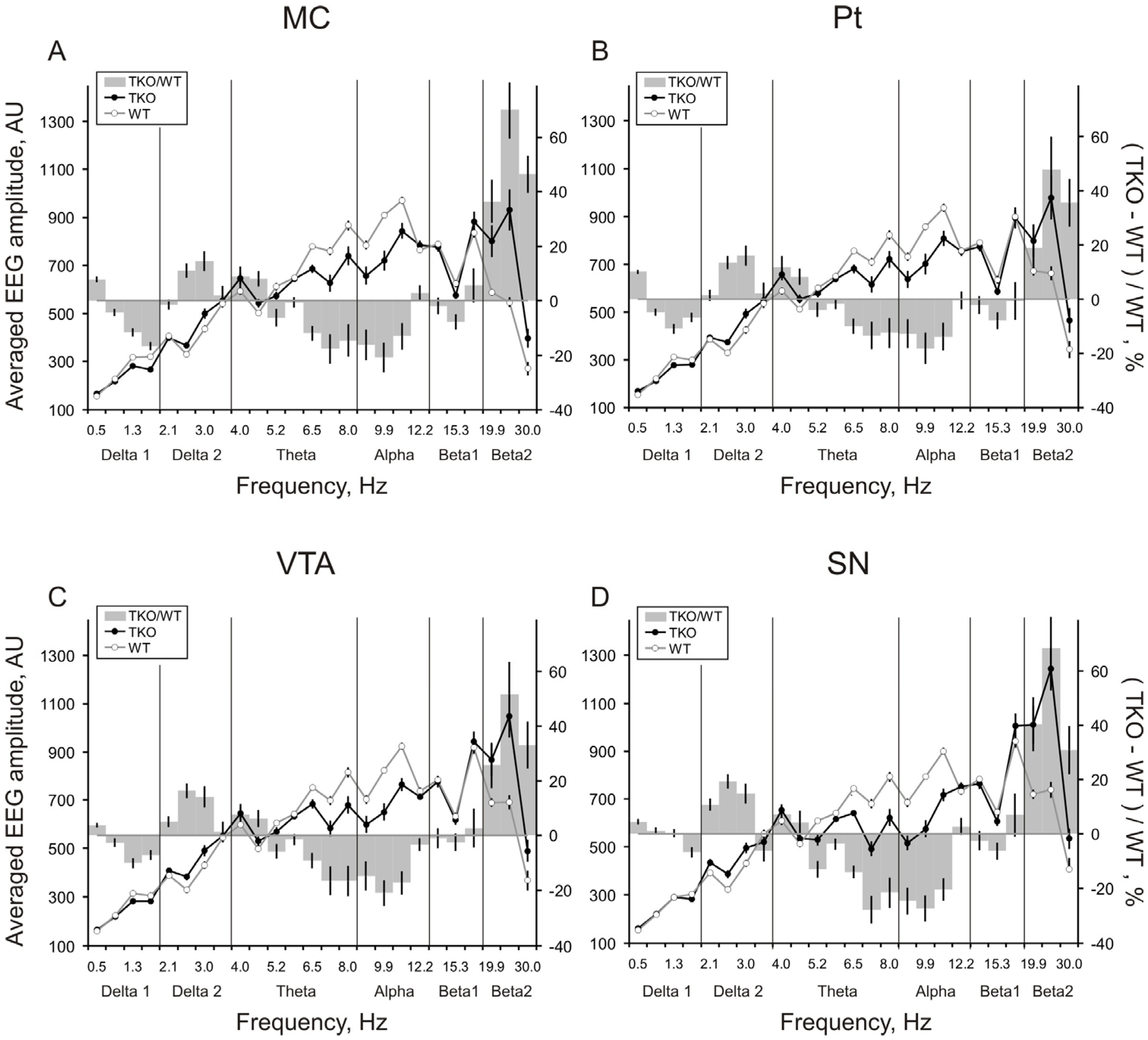Biomedicines 10 03128 g002 Biomedicines 10 03128 g002