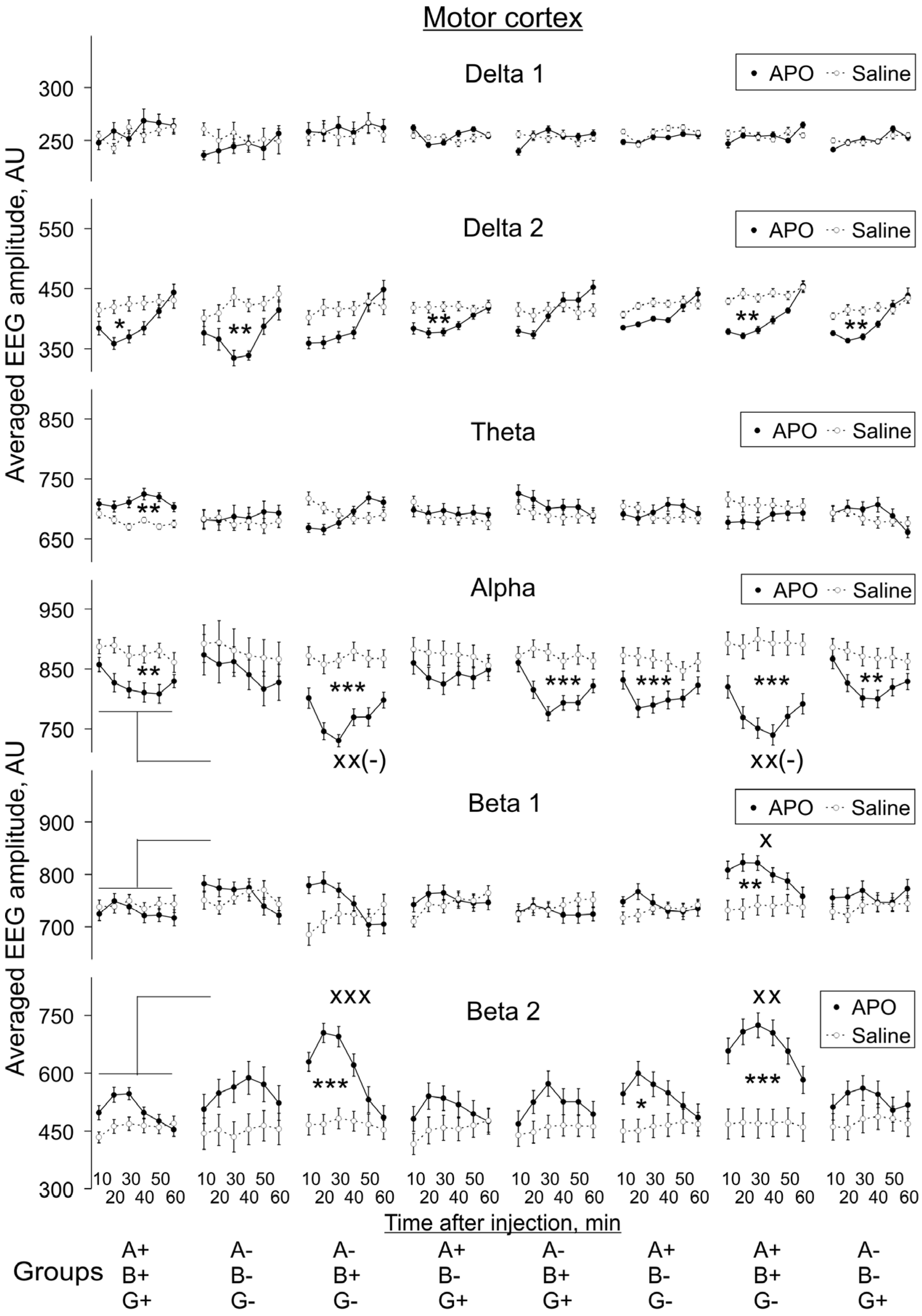 Biomedicines 10 03128 g005 Biomedicines 10 03128 g005