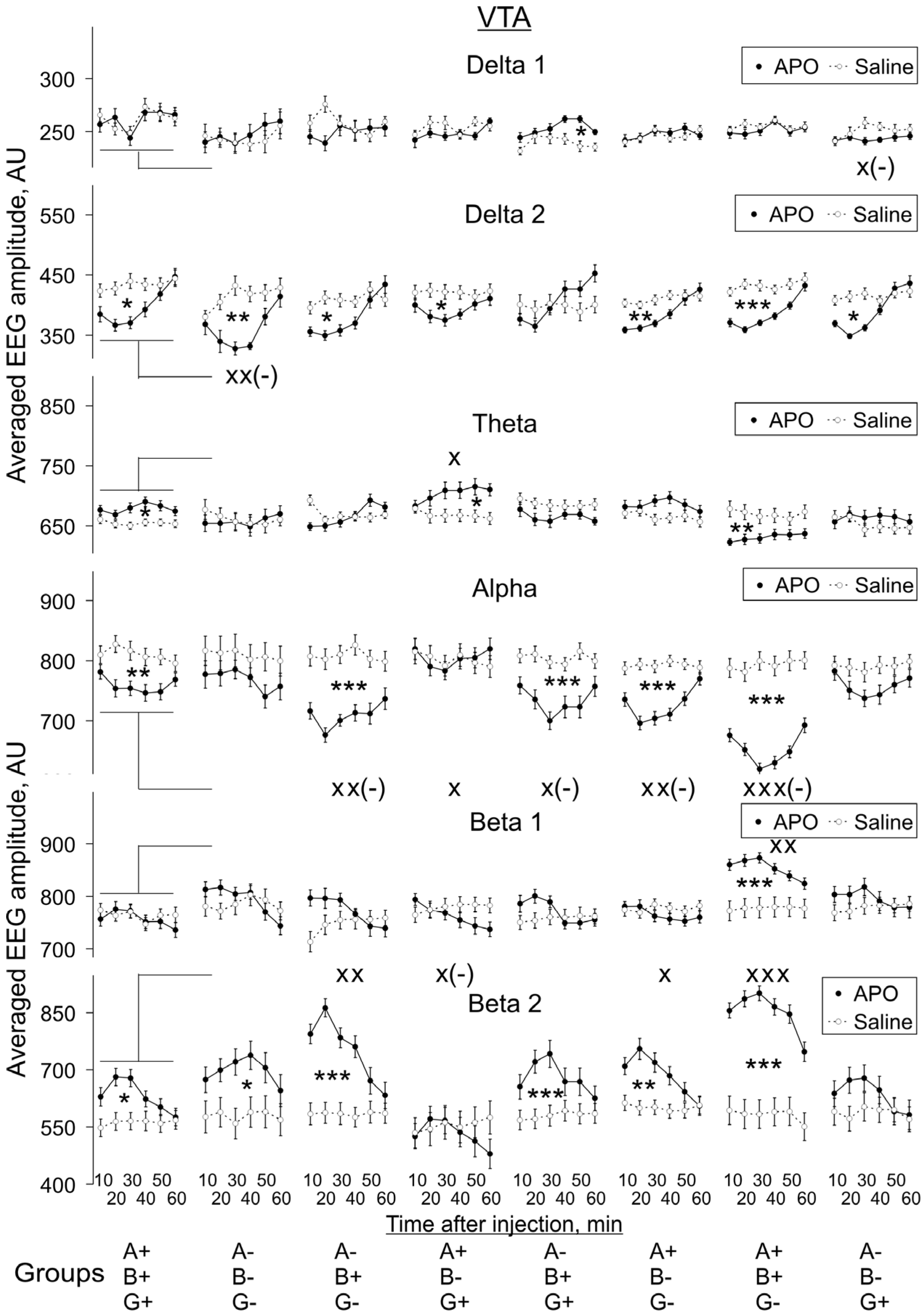 Biomedicines 10 03128 g007 Biomedicines 10 03128 g007