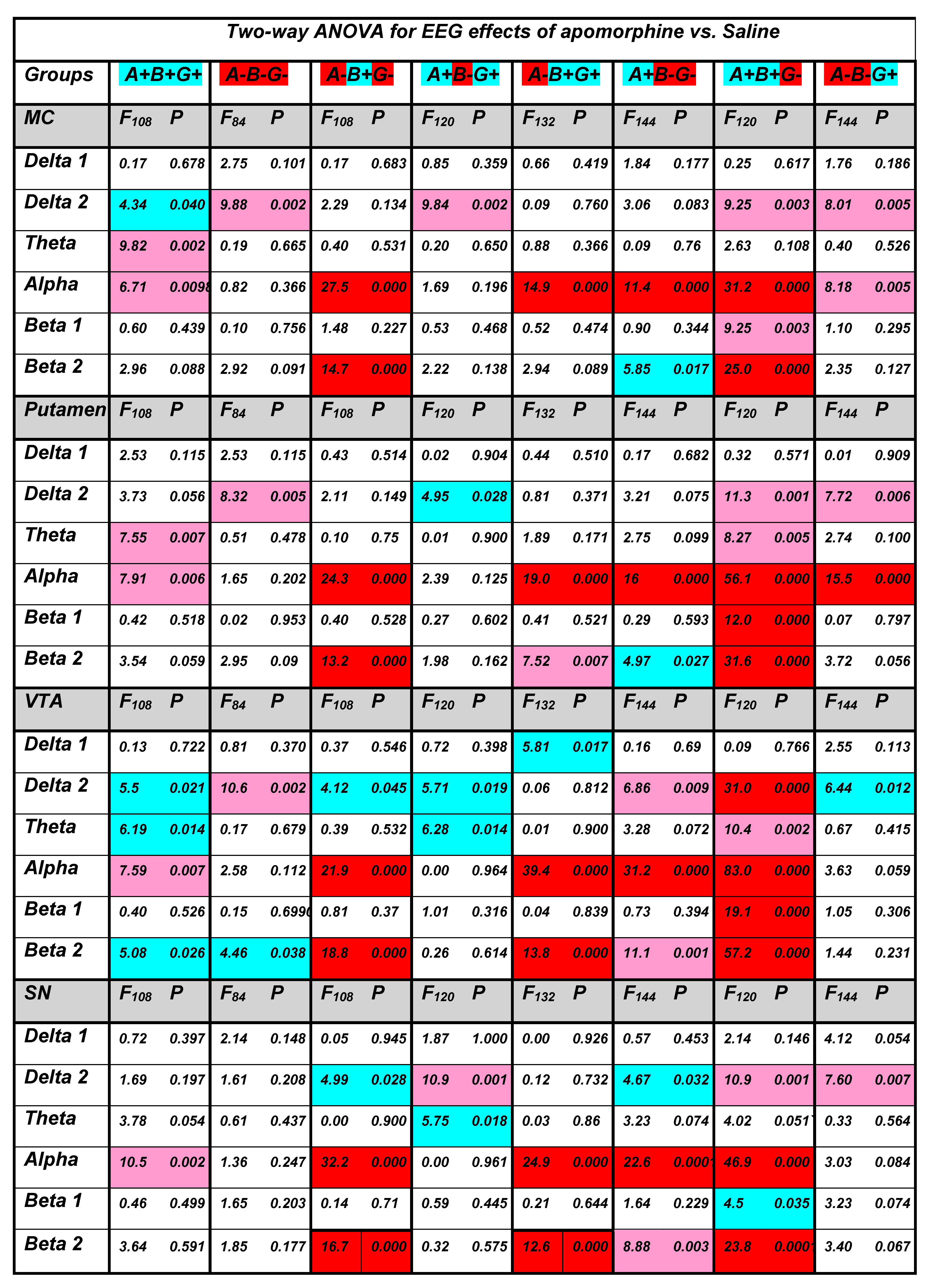 Biomedicines 10 03128 g0a2 Biomedicines 10 03128 g0a2