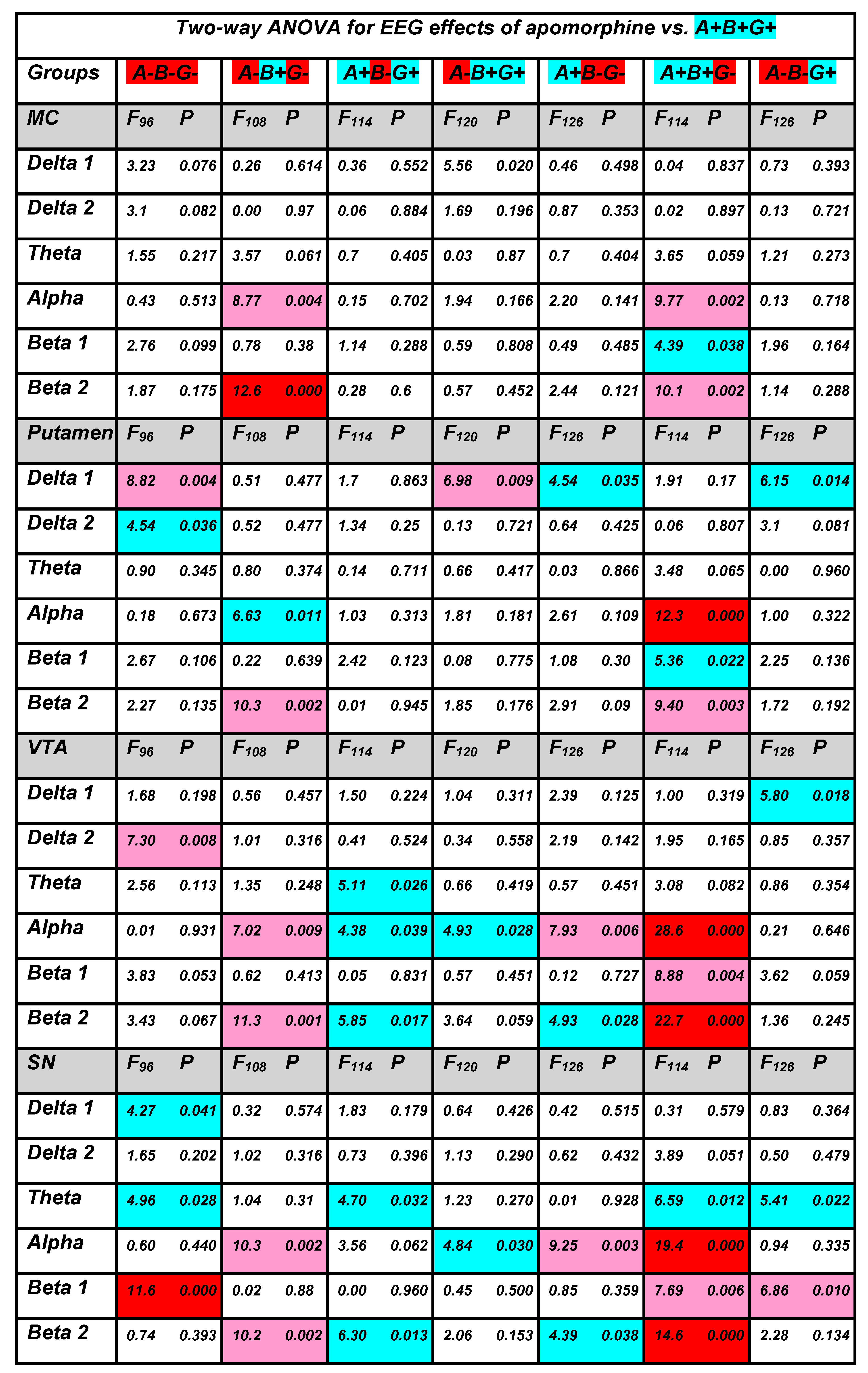 Biomedicines 10 03128 g0a3 Biomedicines 10 03128 g0a3