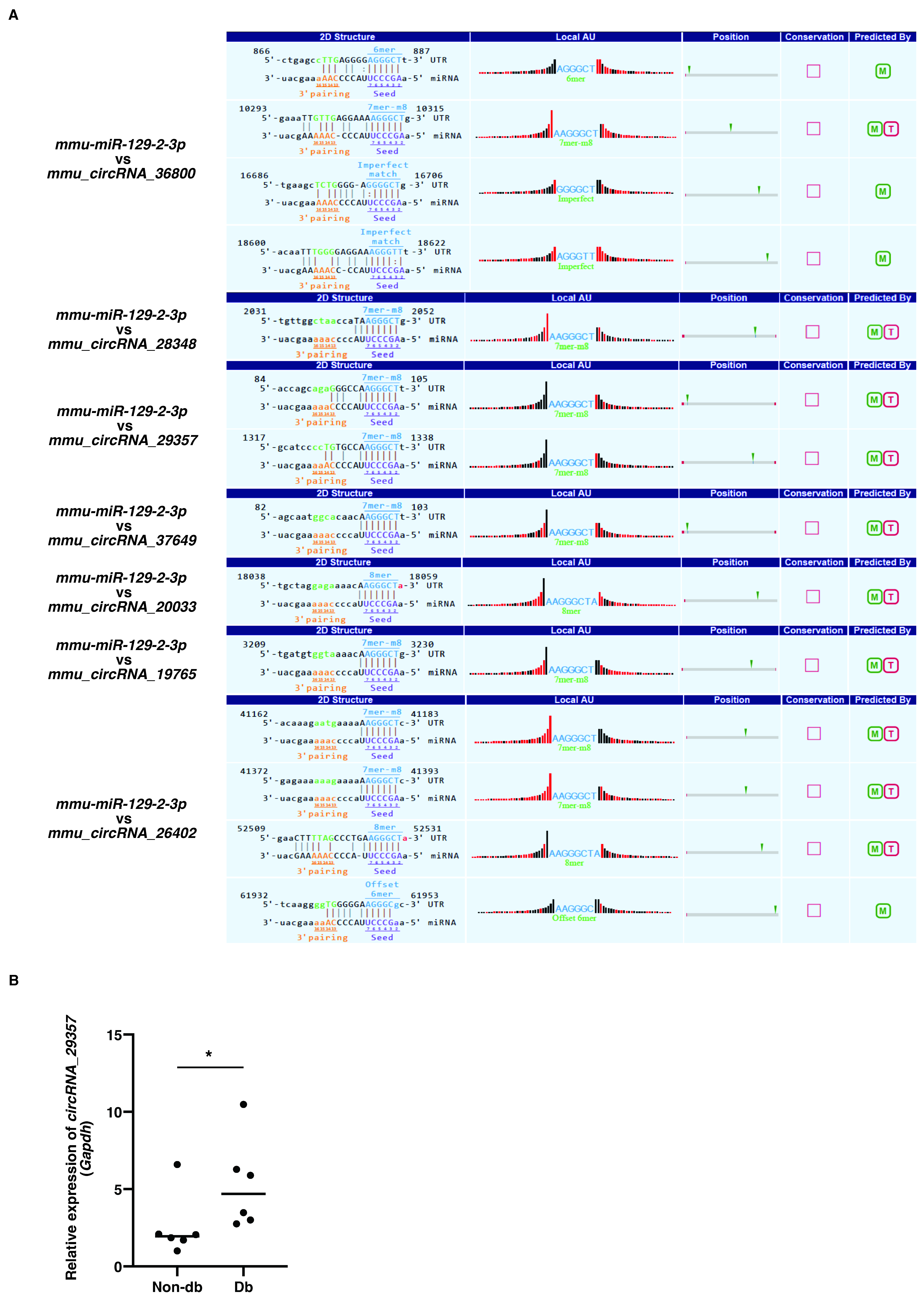 Biomedicines 10 03129 g002