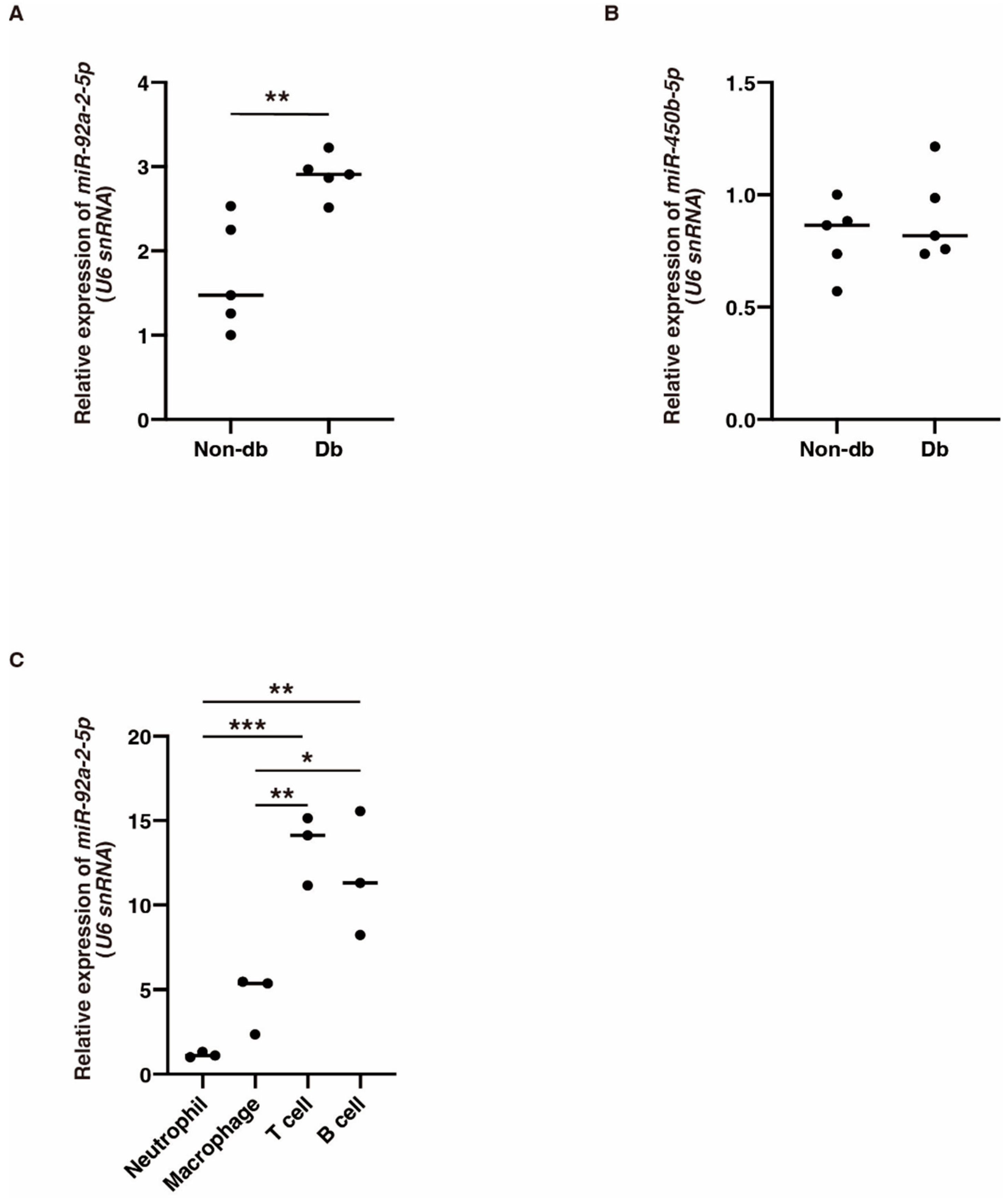 Biomedicines 10 03129 g003