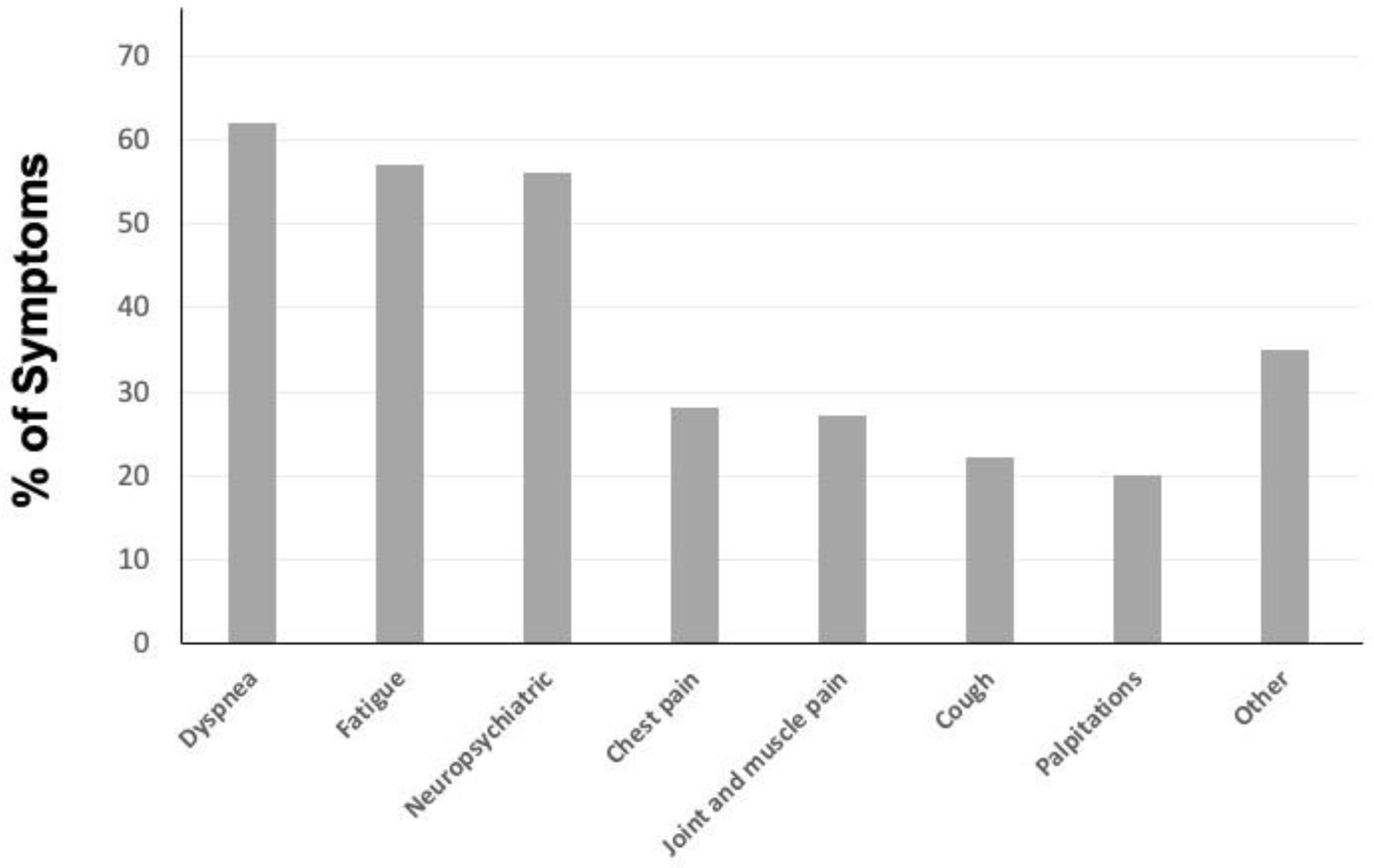 Biomedicines 10 03135 g001 550