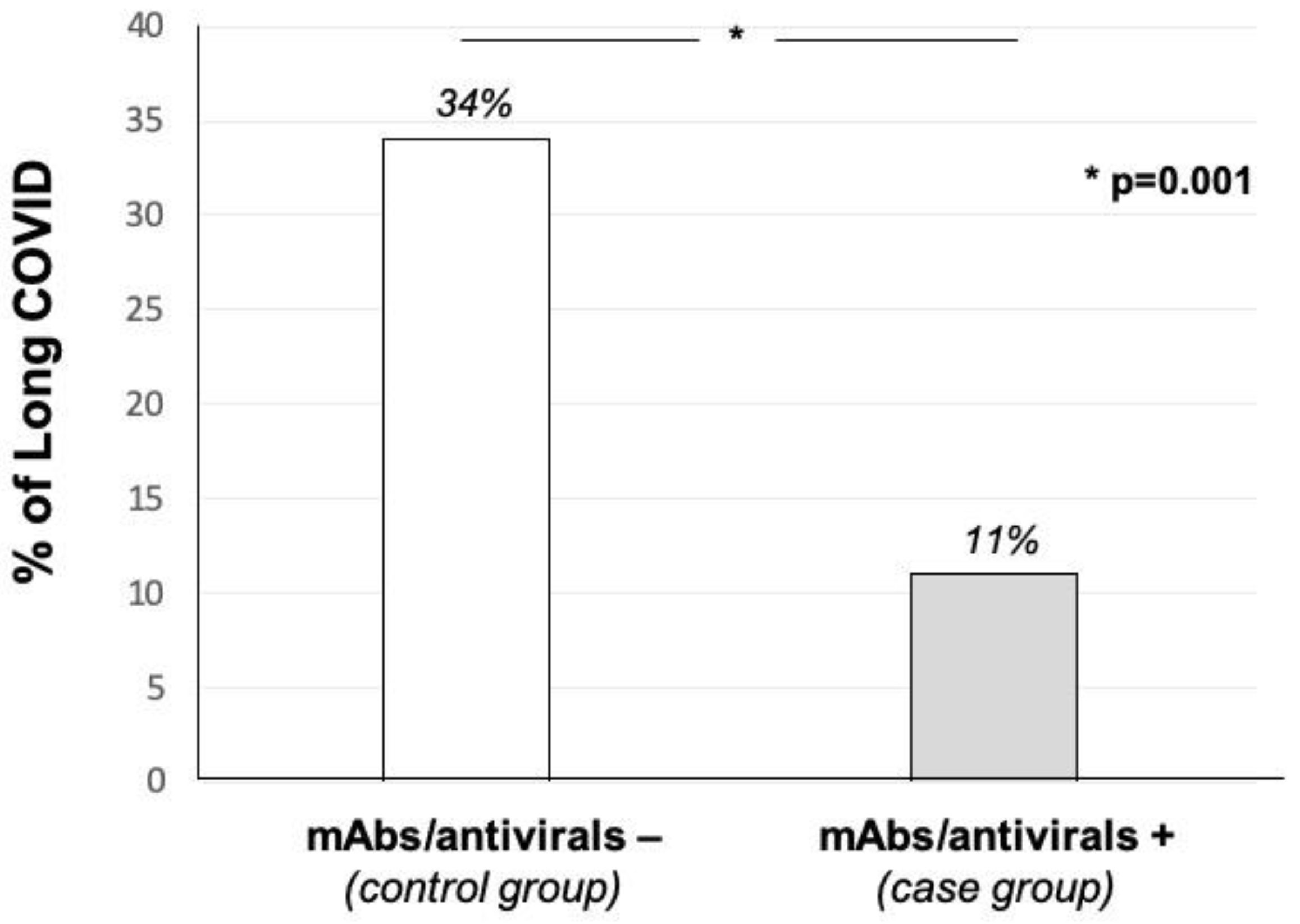 Biomedicines 10 03135 g002 550