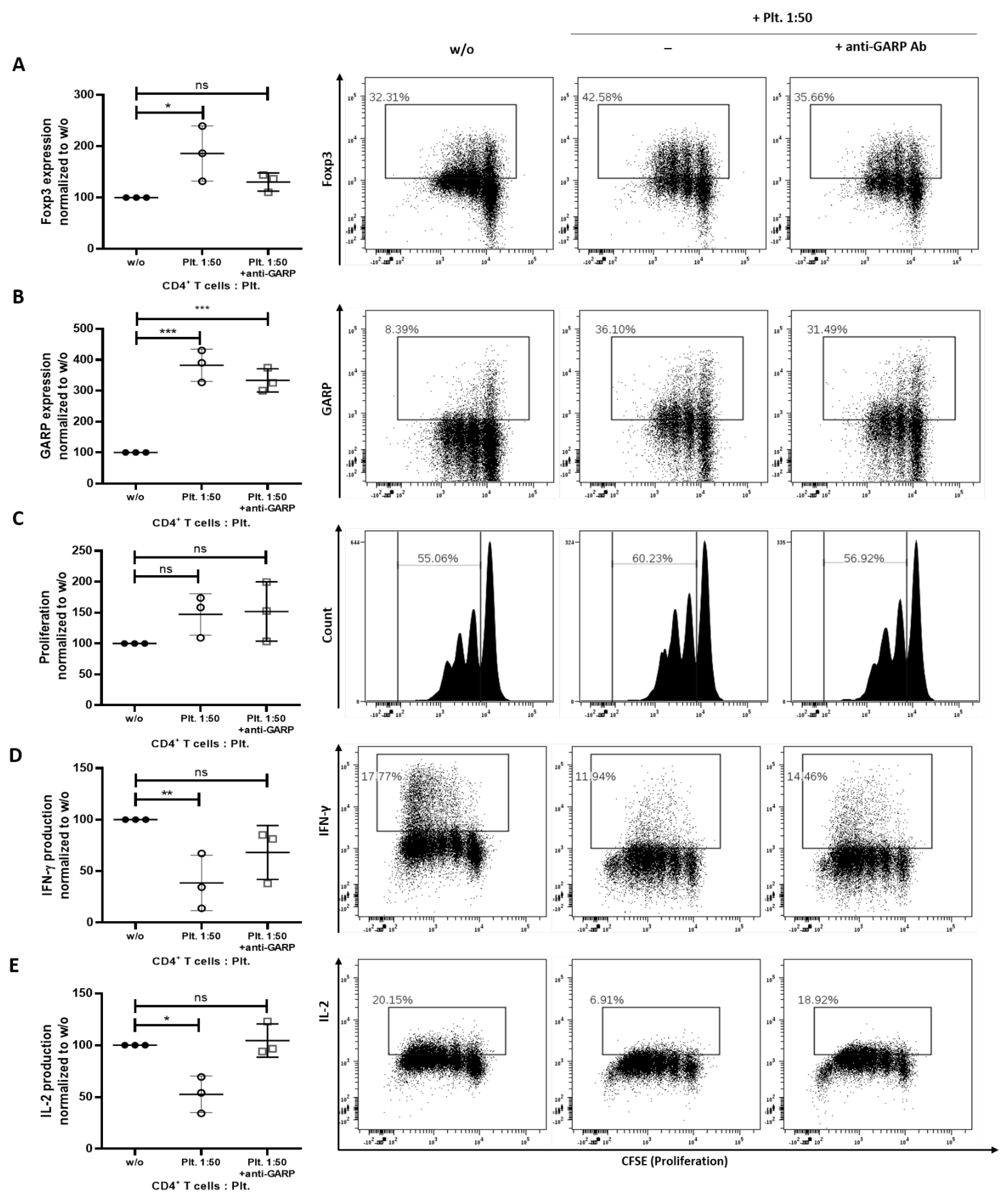 Biomedicines 10 03136 g002 Biomedicines 10 03136 g002