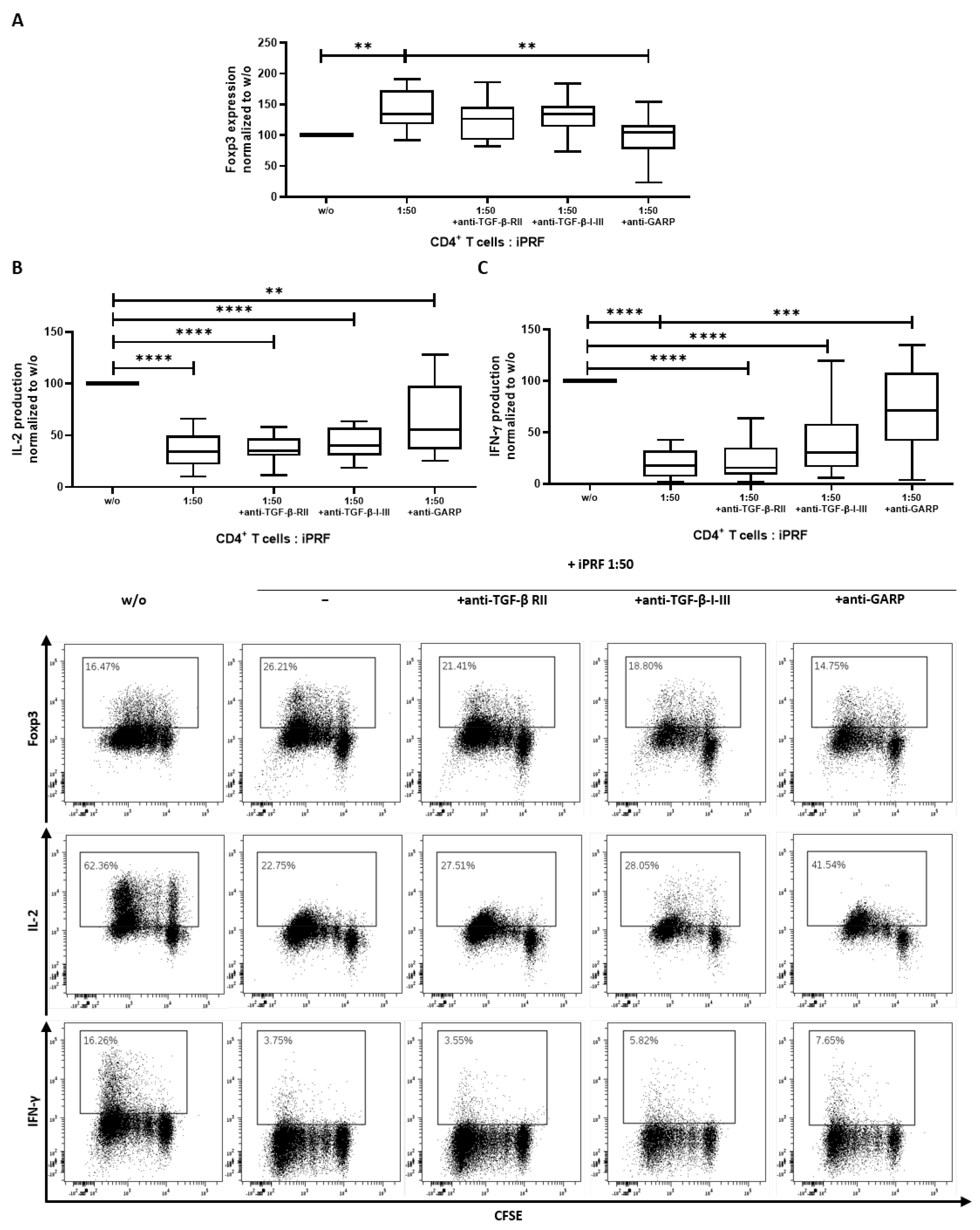 Biomedicines 10 03136 g003 Biomedicines 10 03136 g003