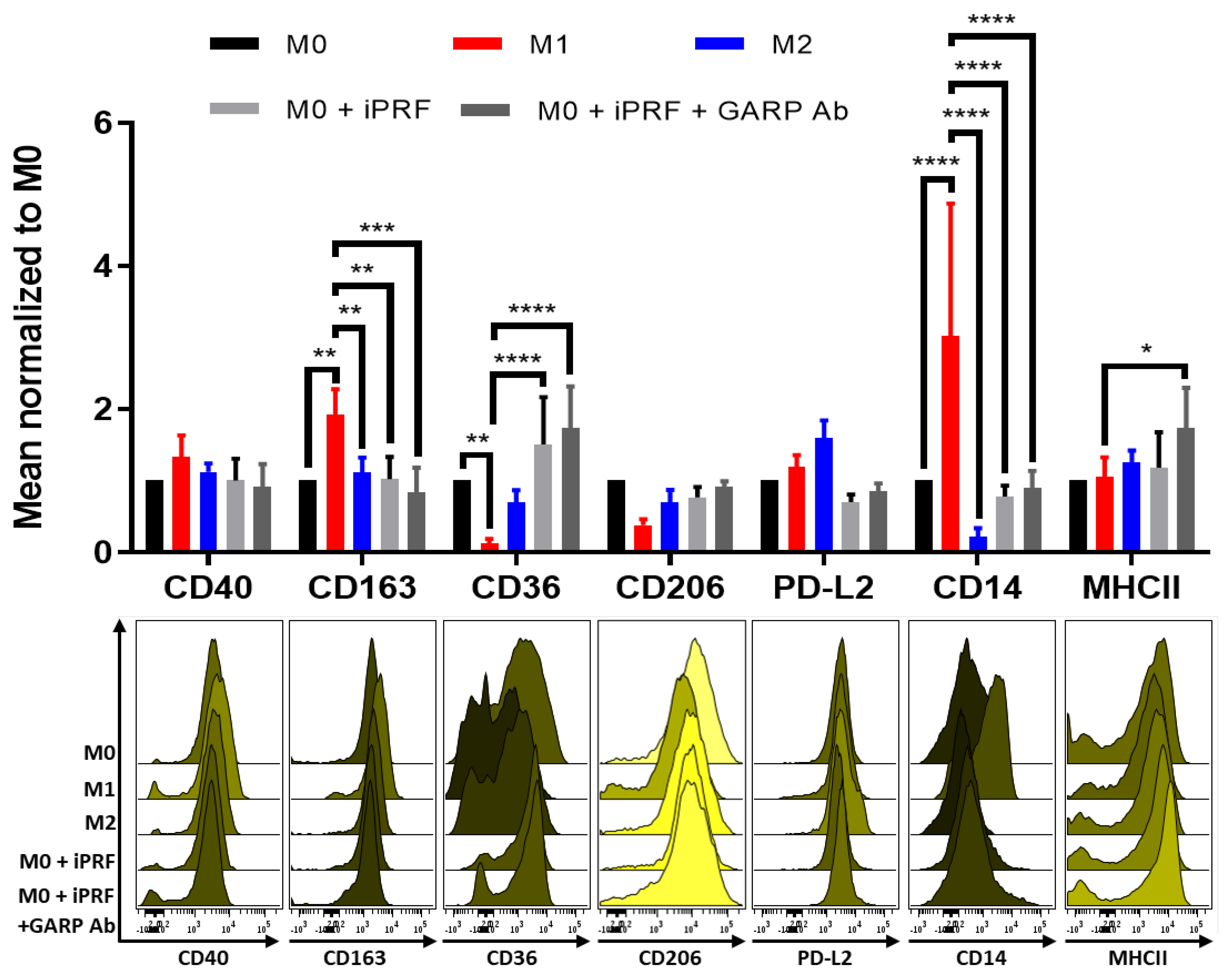 Biomedicines 10 03136 g004 Biomedicines 10 03136 g004