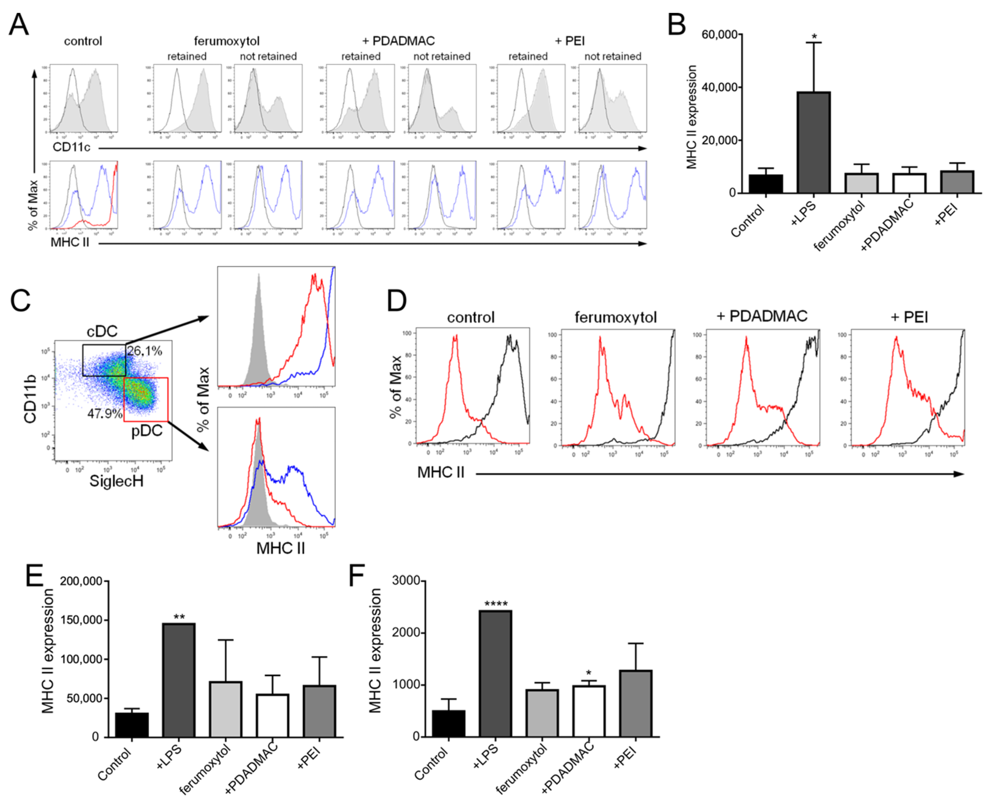 Biomedicines 10 03137 g006