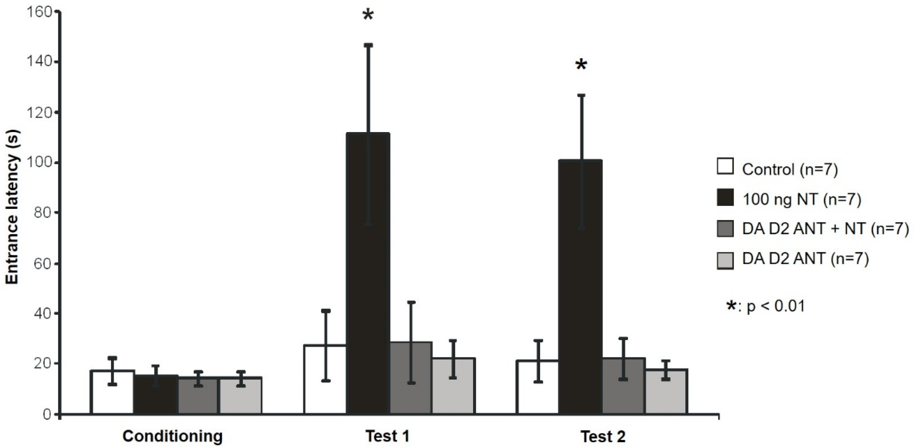 Biomedicines 10 03138 g003 Biomedicines 10 03138 g003