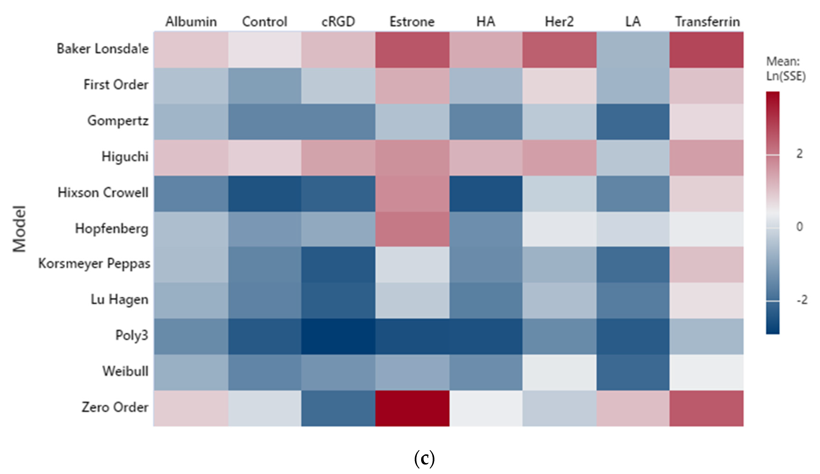 Biomedicines 10 03139 g001b Biomedicines 10 03139 g001b