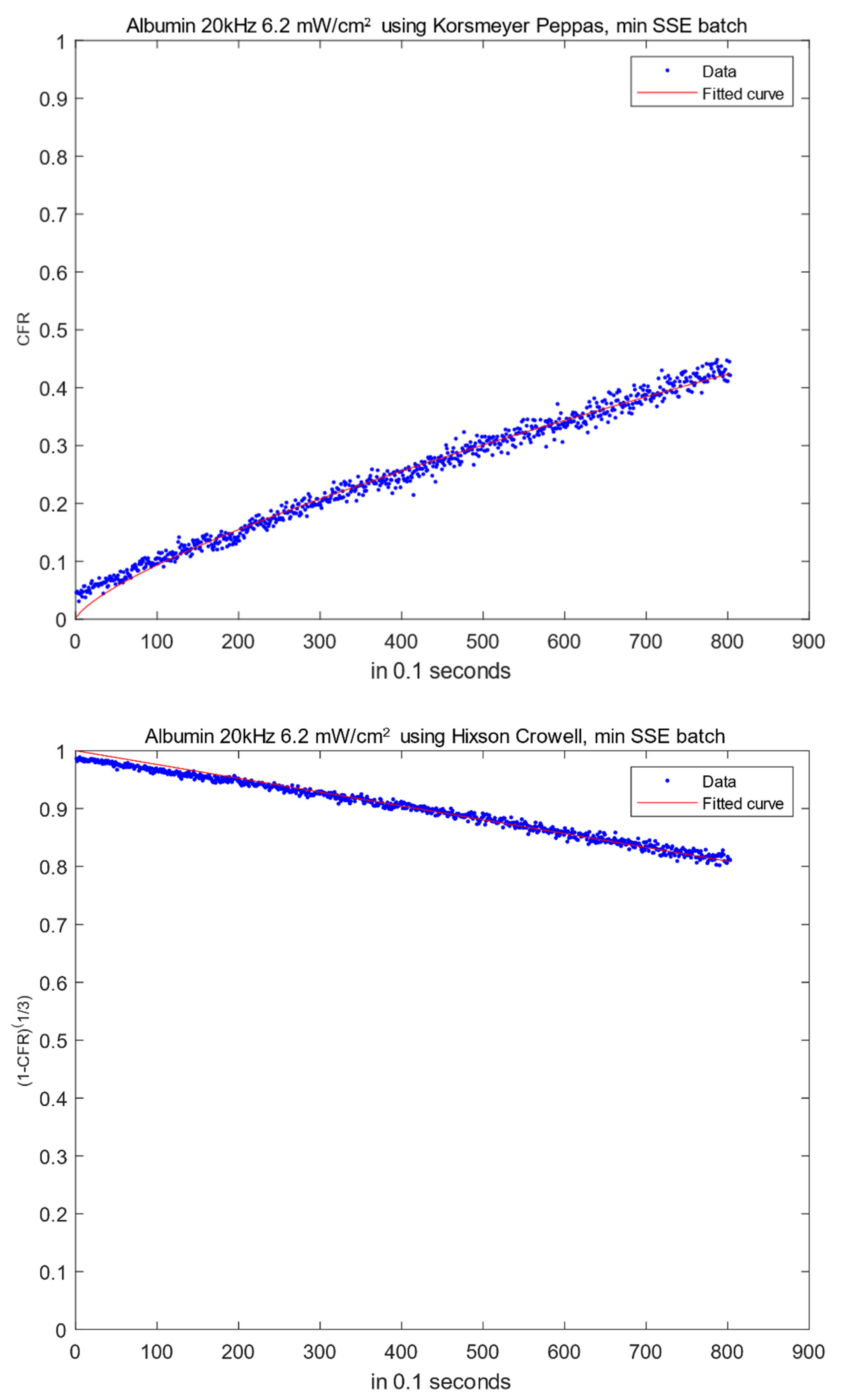Biomedicines 10 03139 g002a Biomedicines 10 03139 g002a