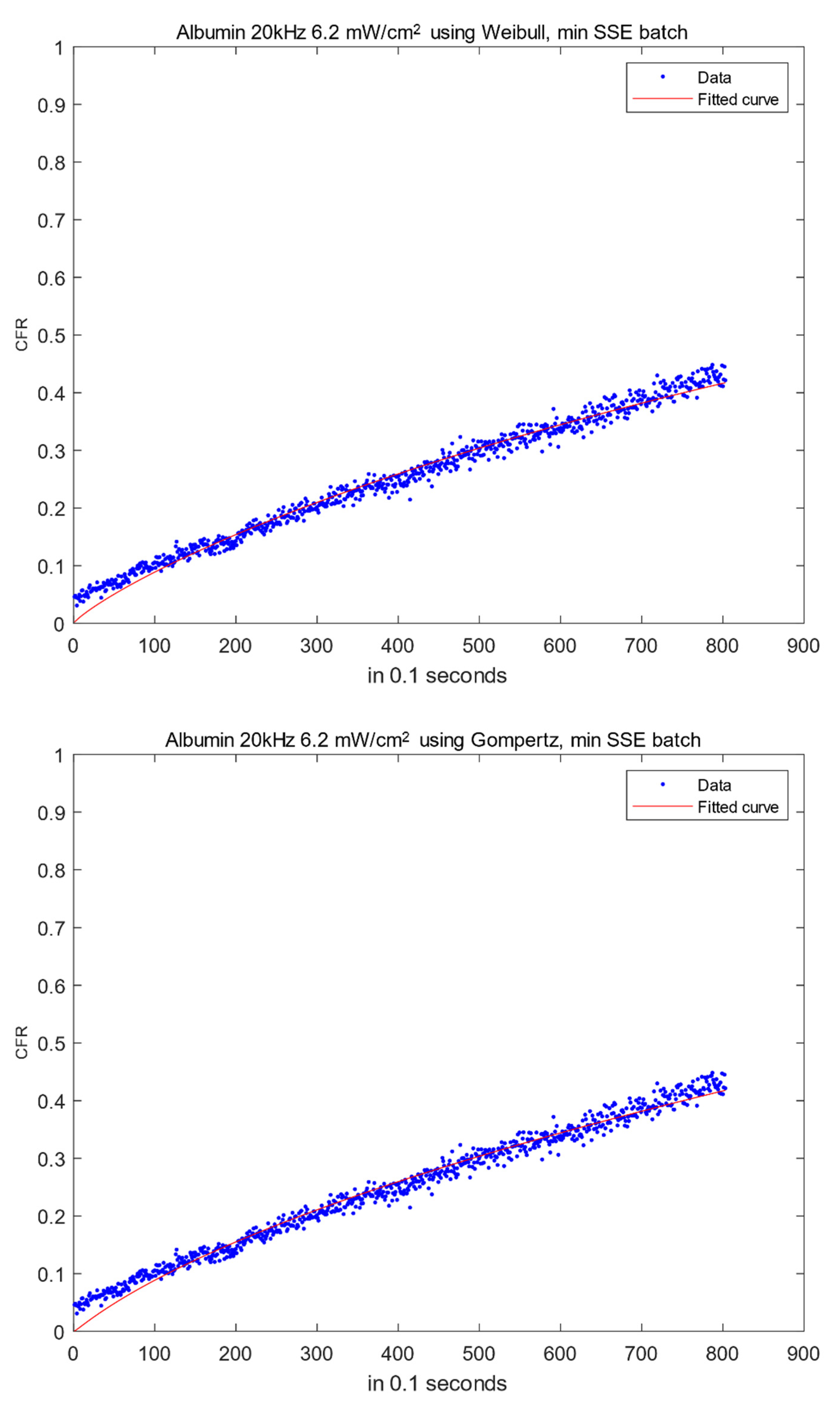 Biomedicines 10 03139 g002b Biomedicines 10 03139 g002b