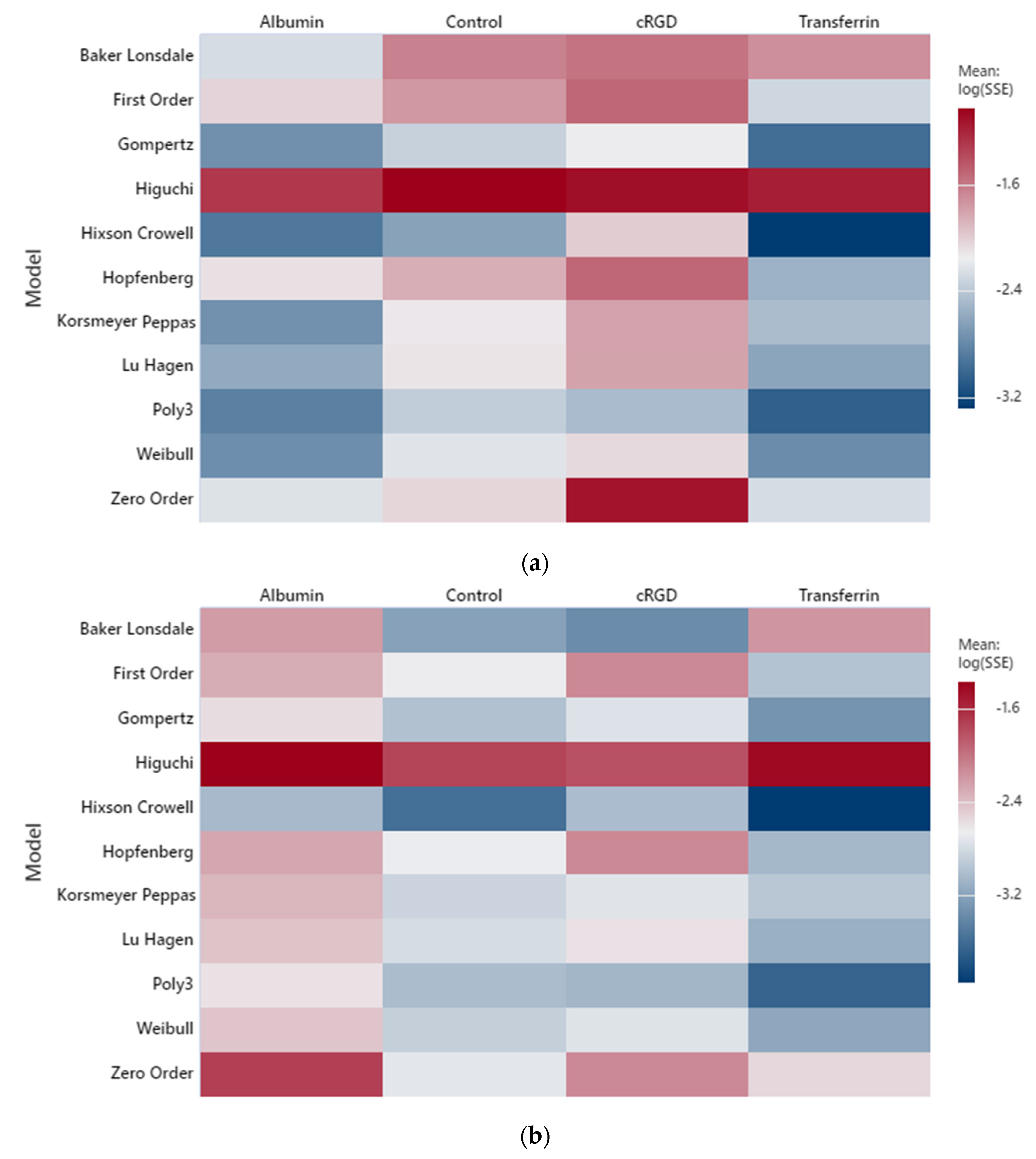 Biomedicines 10 03139 g003 Biomedicines 10 03139 g003