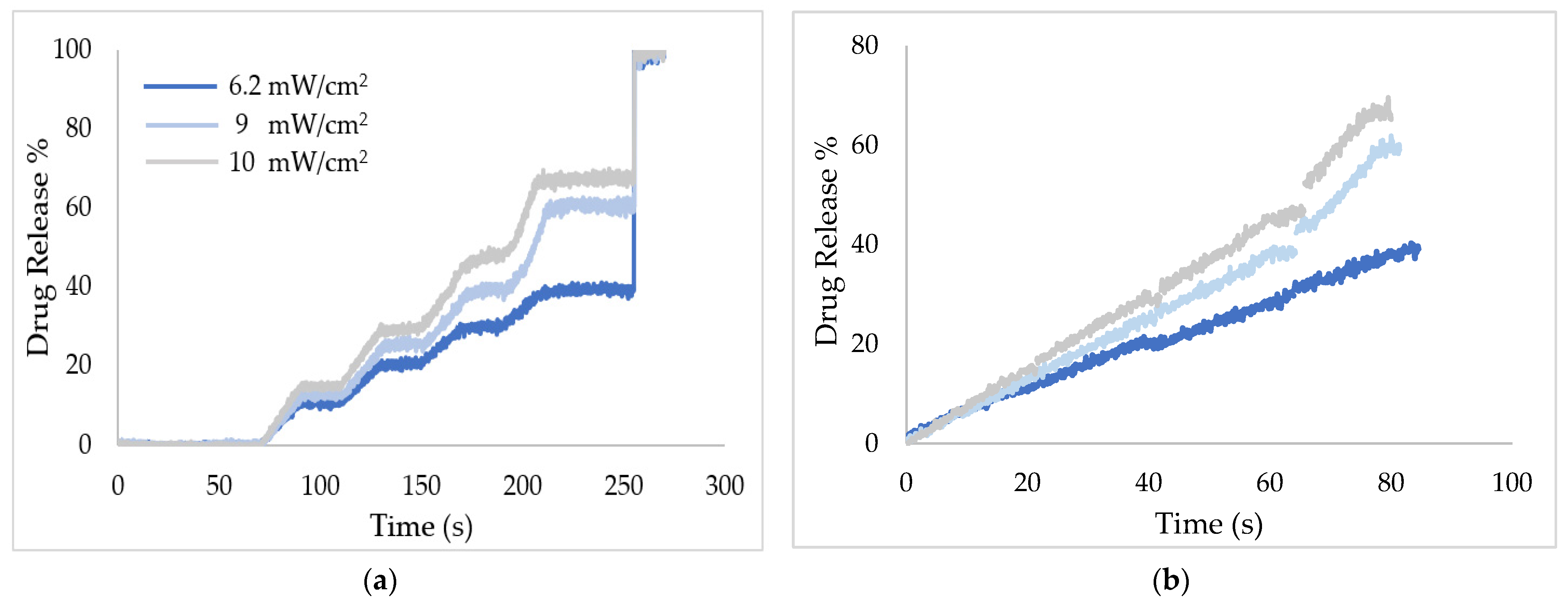 Biomedicines 10 03139 g005 Biomedicines 10 03139 g005