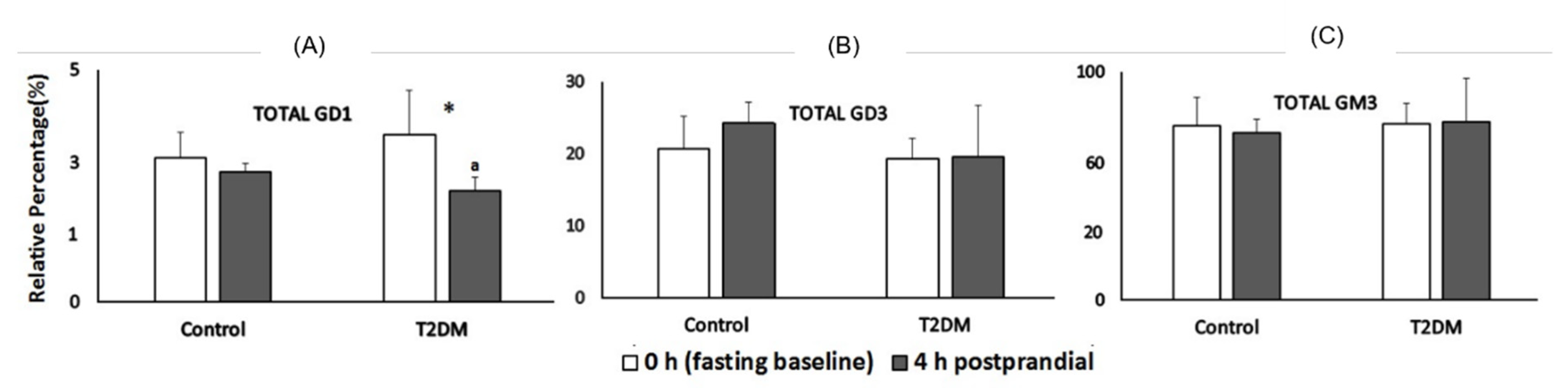 Biomedicines 10 03141 g003