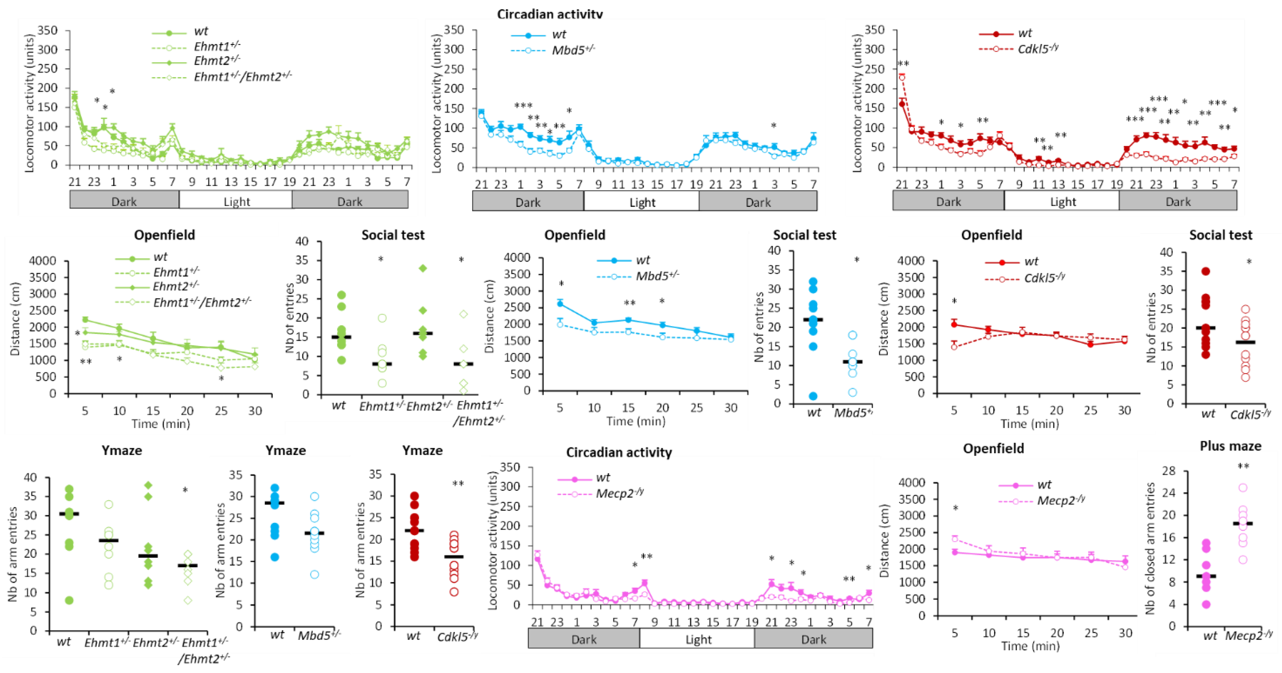 Biomedicines 10 03148 g003