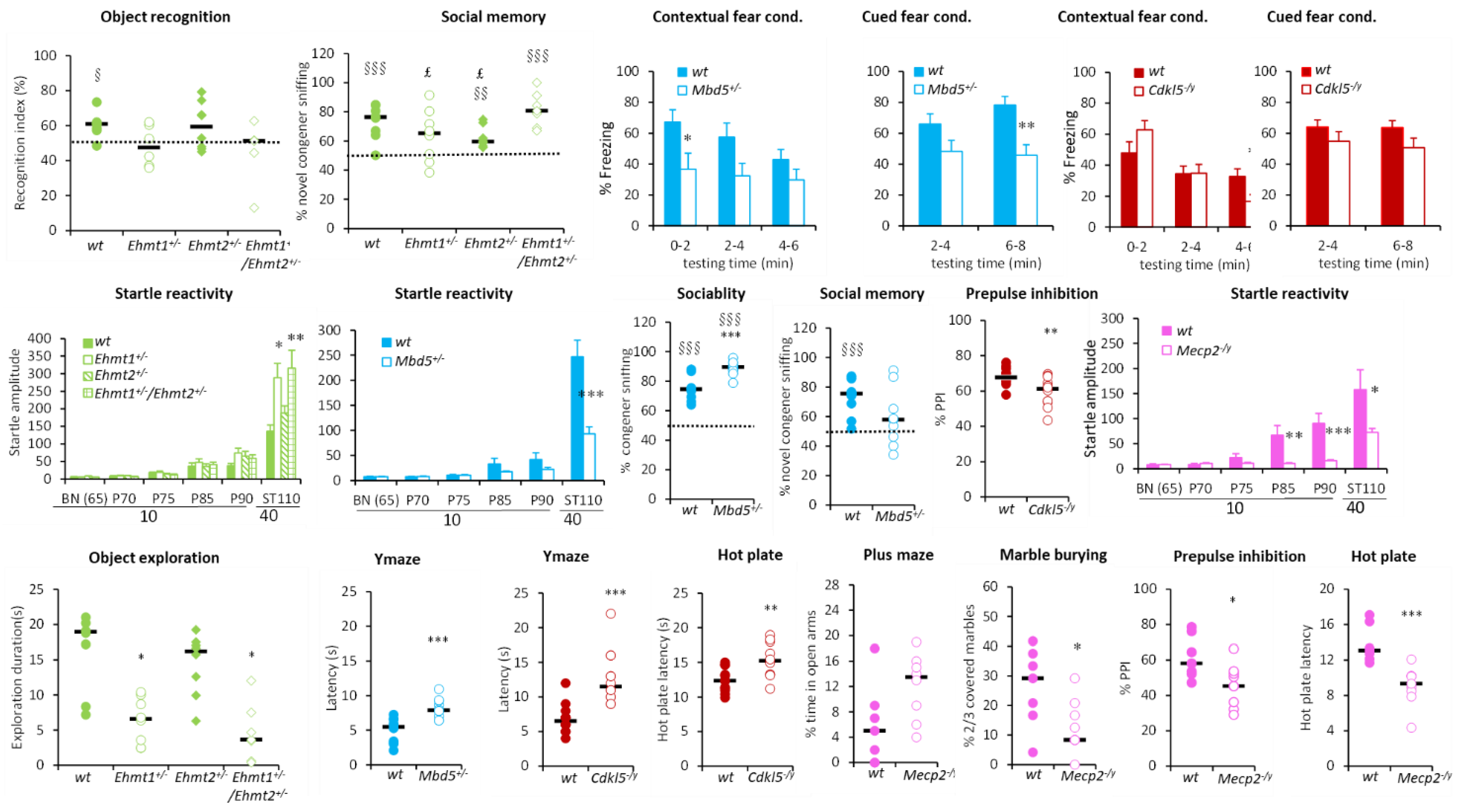 Biomedicines 10 03148 g004