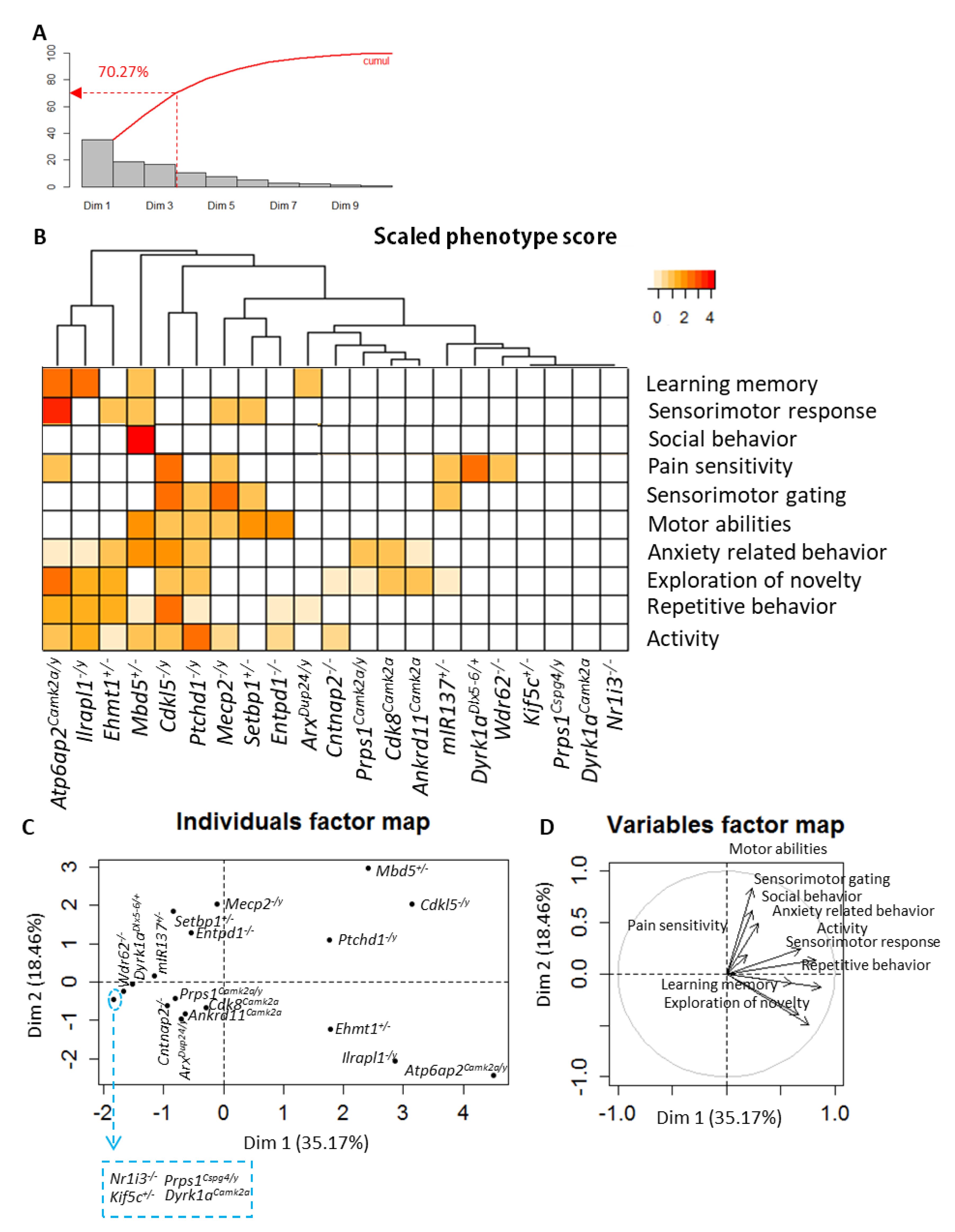 Biomedicines 10 03148 g005
