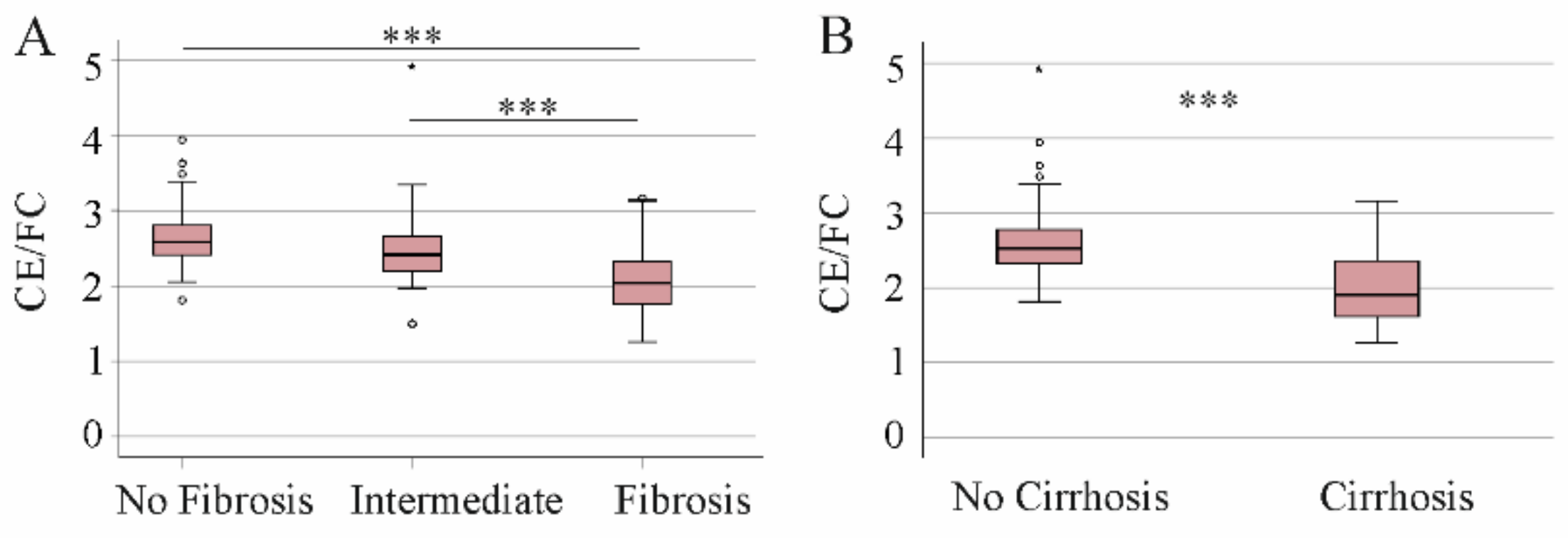 Biomedicines 10 03152 g003