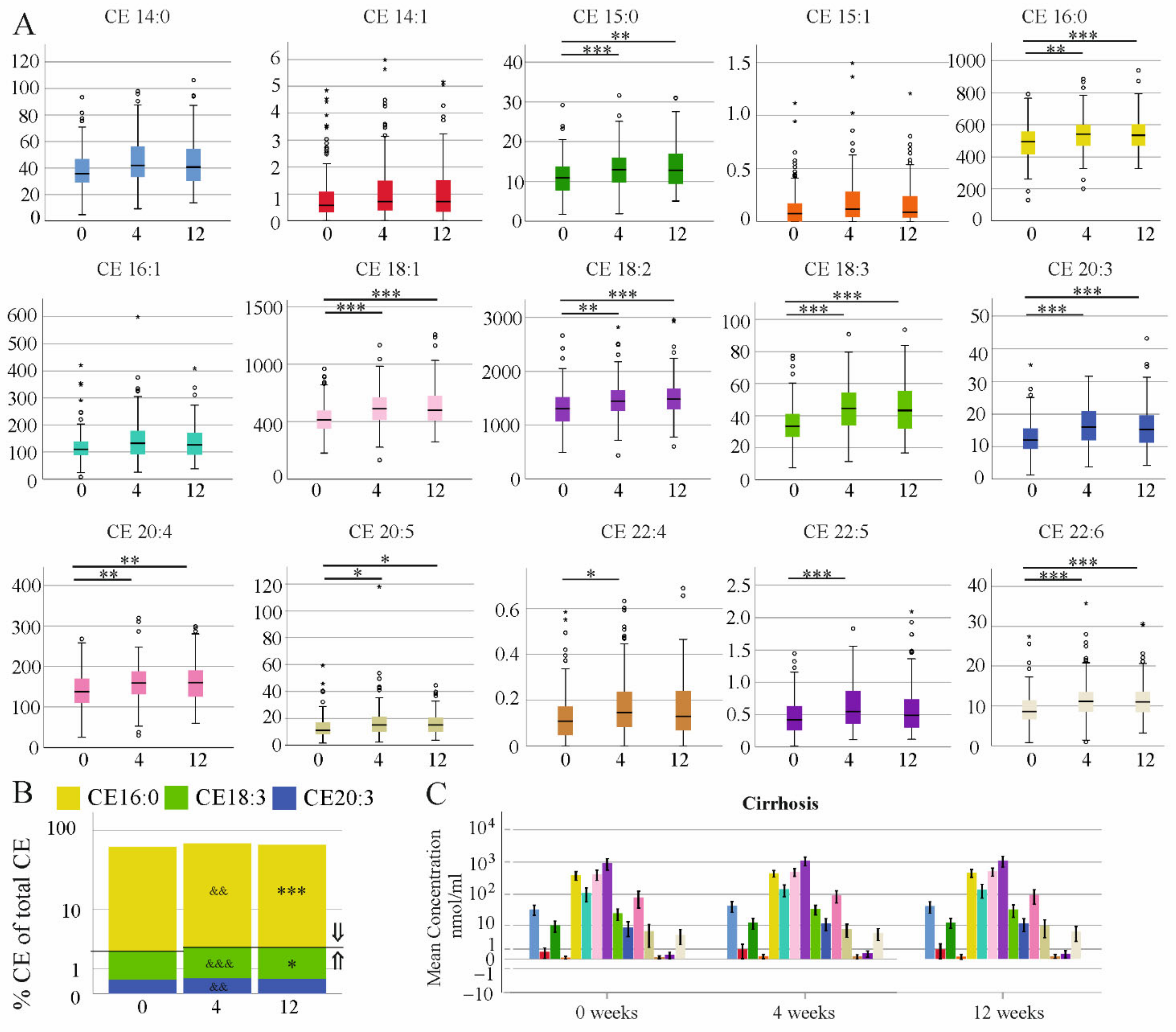 Biomedicines 10 03152 g006