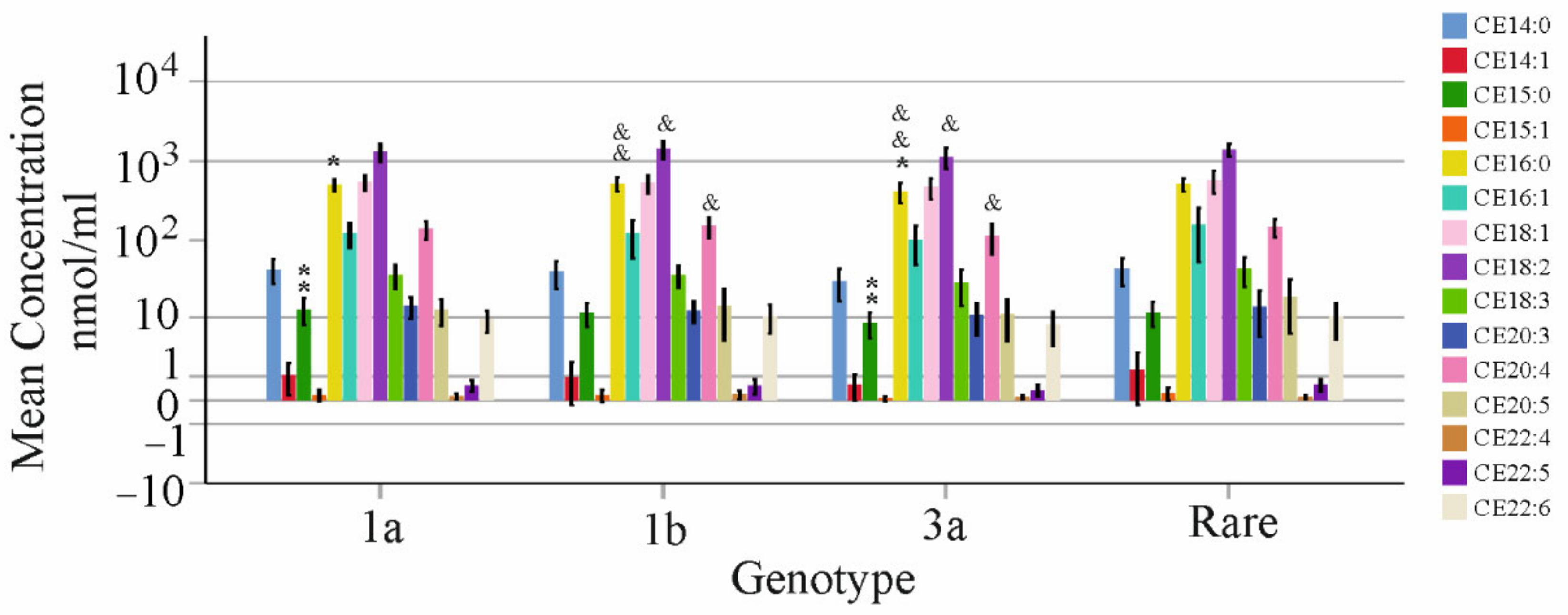 Biomedicines 10 03152 g008