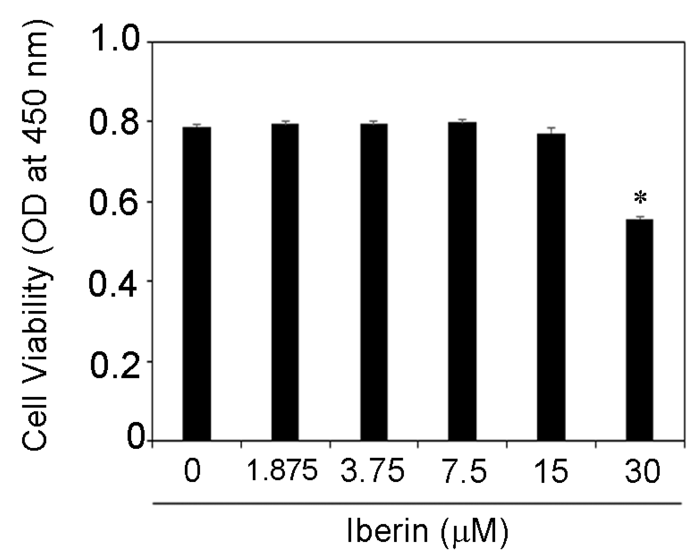 Biomedicines 10 03155 g001