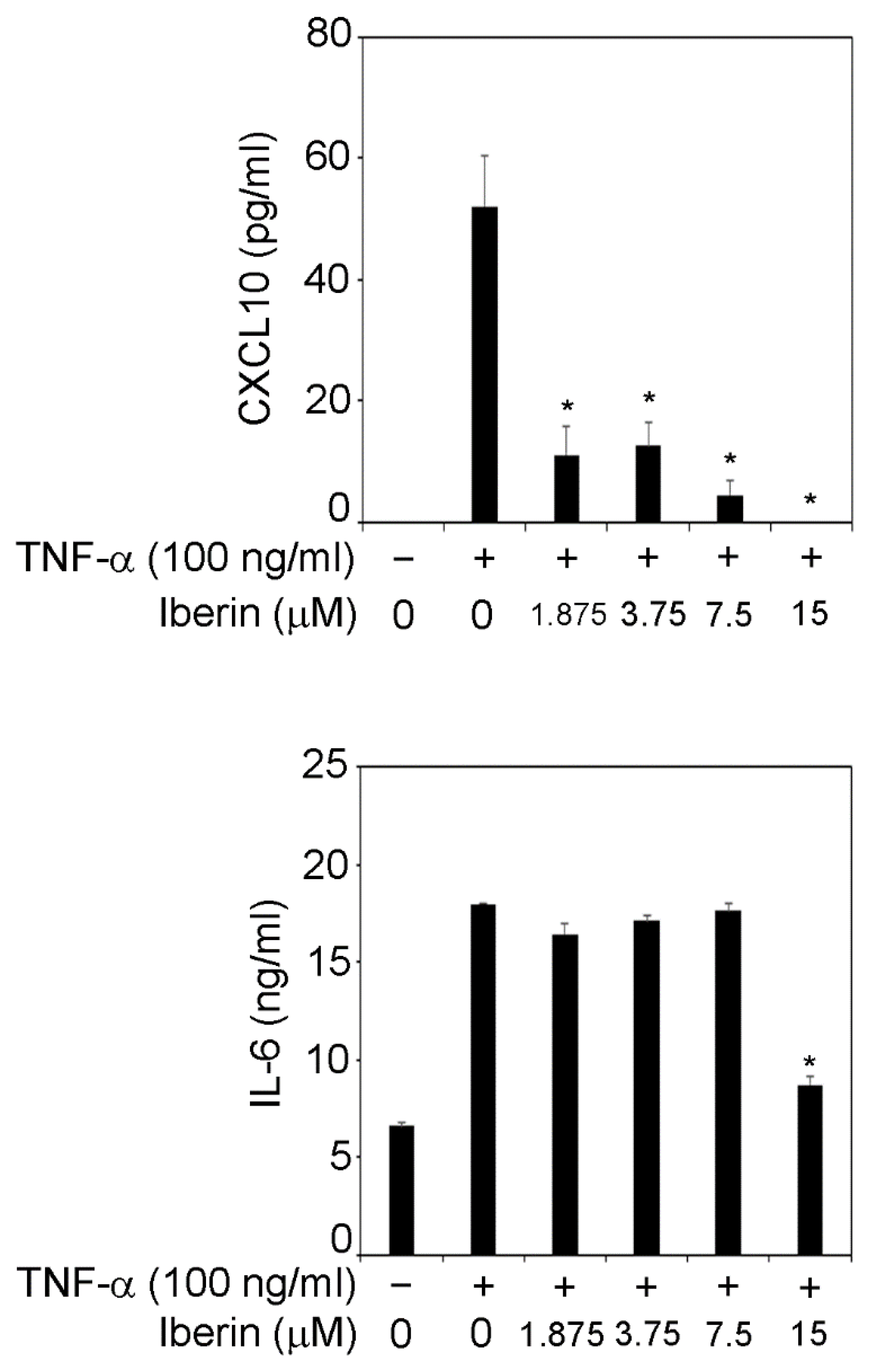 Biomedicines 10 03155 g002
