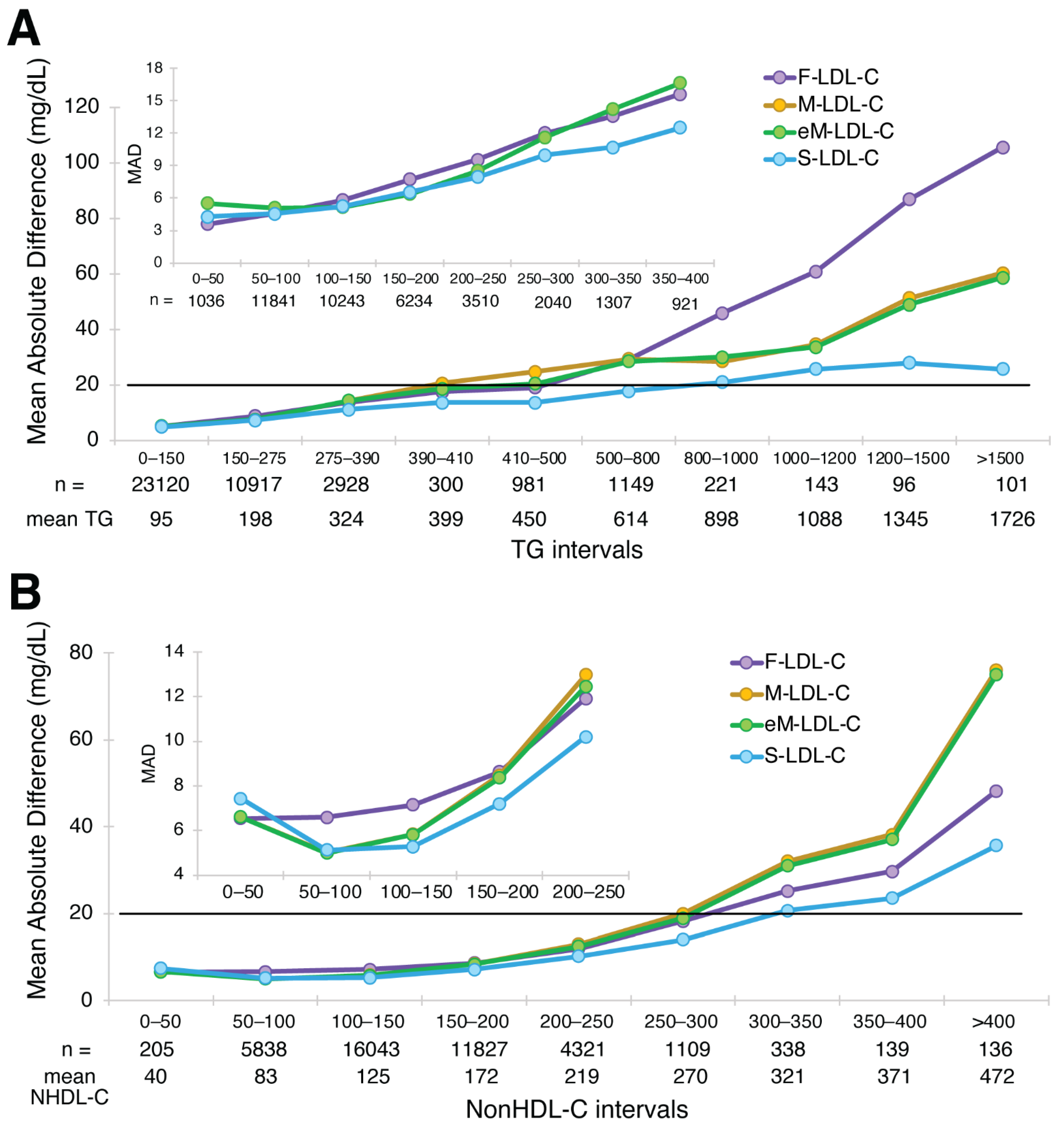 Biomedicines 10 03156 g002