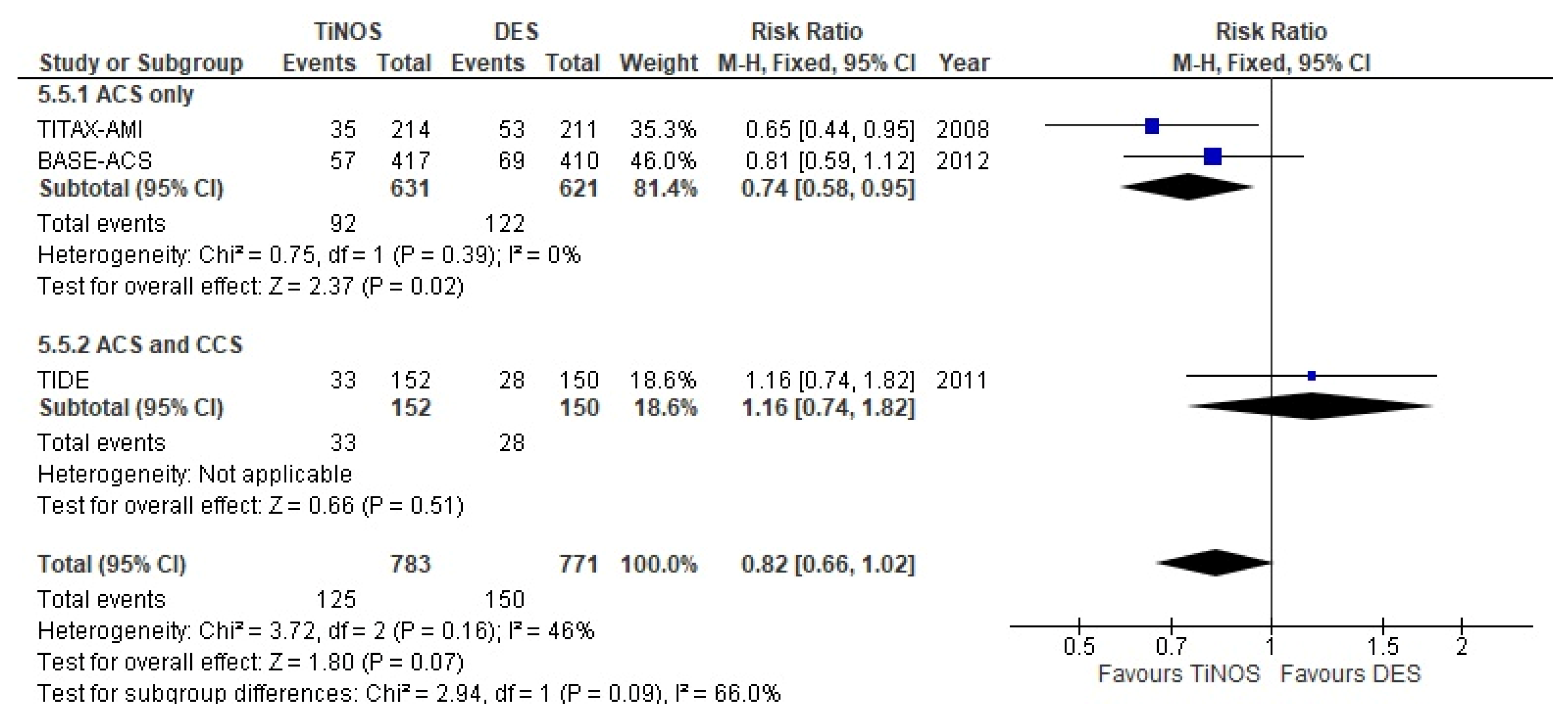 Biomedicines 10 03159 g005 Biomedicines 10 03159 g005