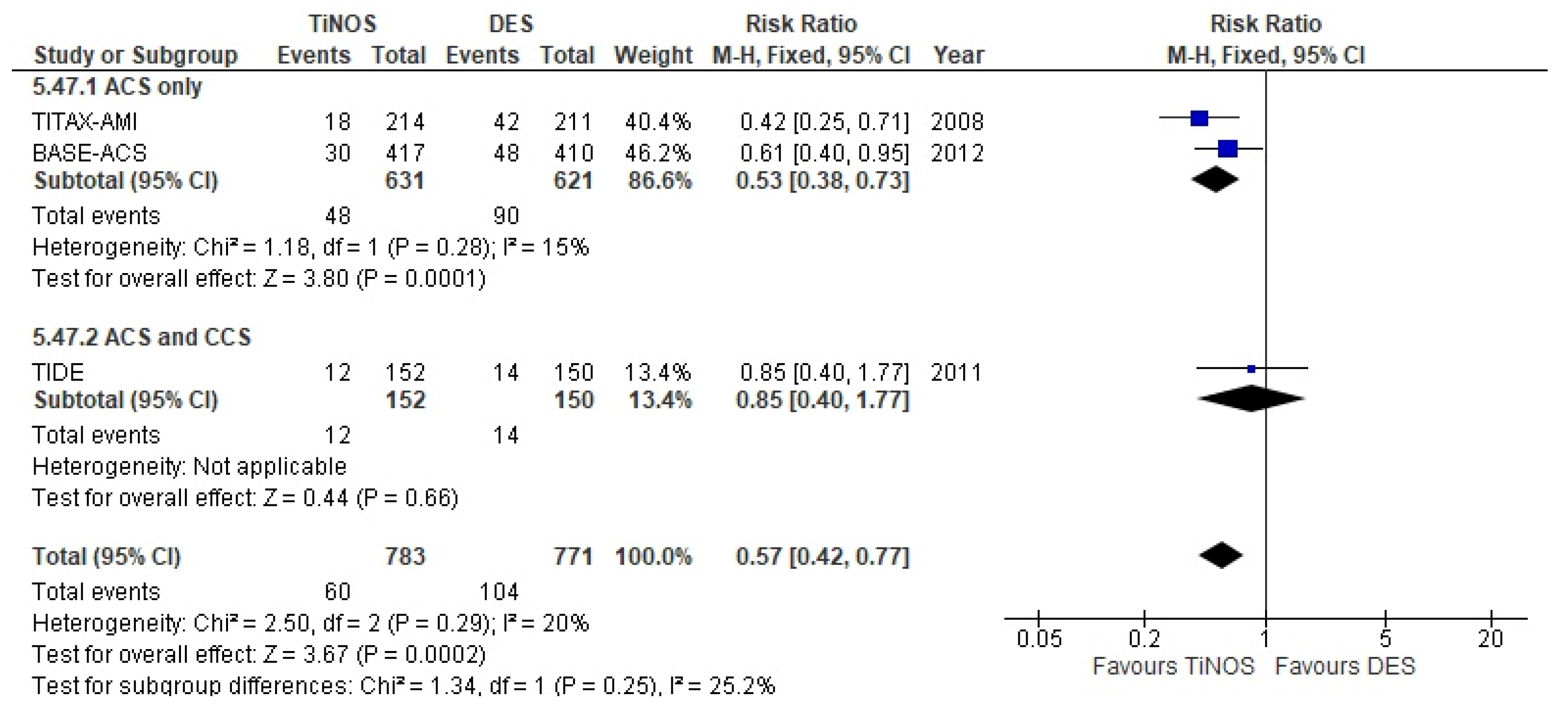 Biomedicines 10 03159 g007 Biomedicines 10 03159 g007