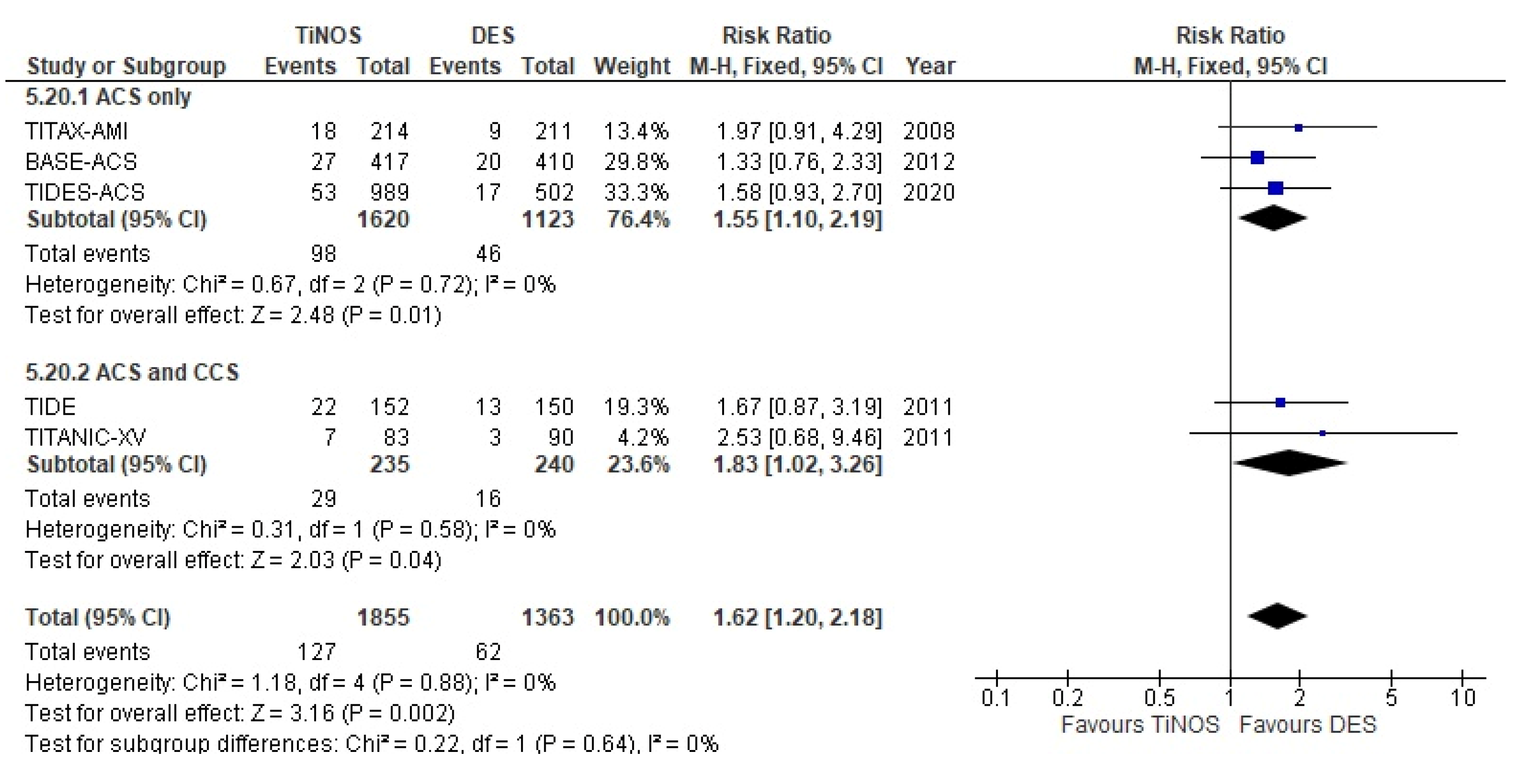 Biomedicines 10 03159 g008 Biomedicines 10 03159 g008