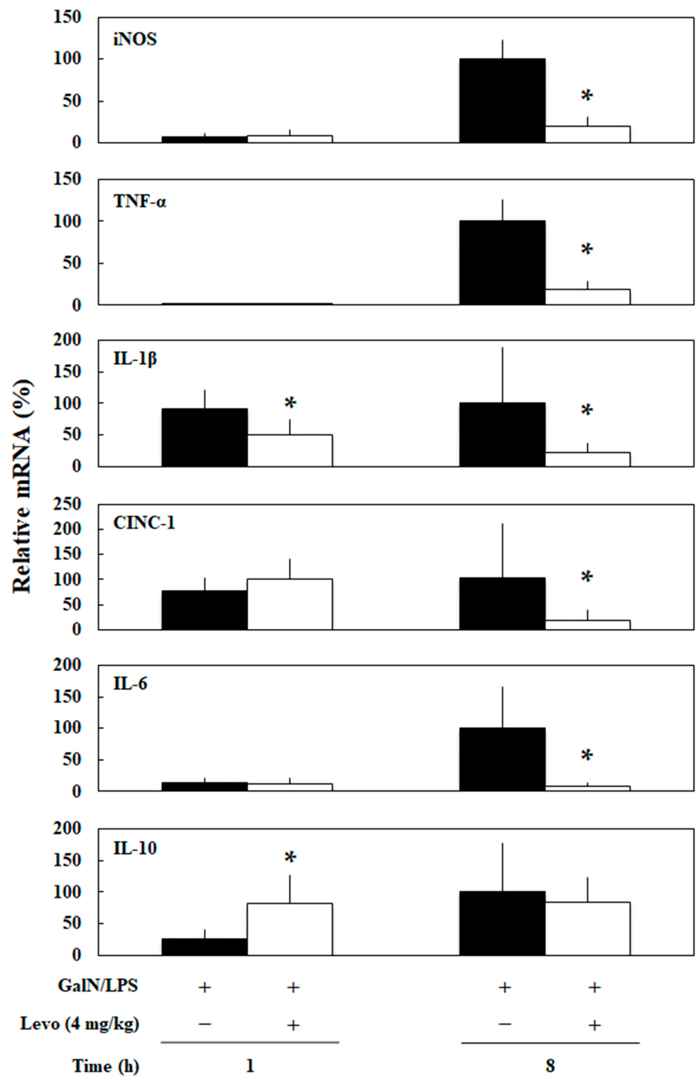 Biomedicines 10 03161 g003 Biomedicines 10 03161 g003