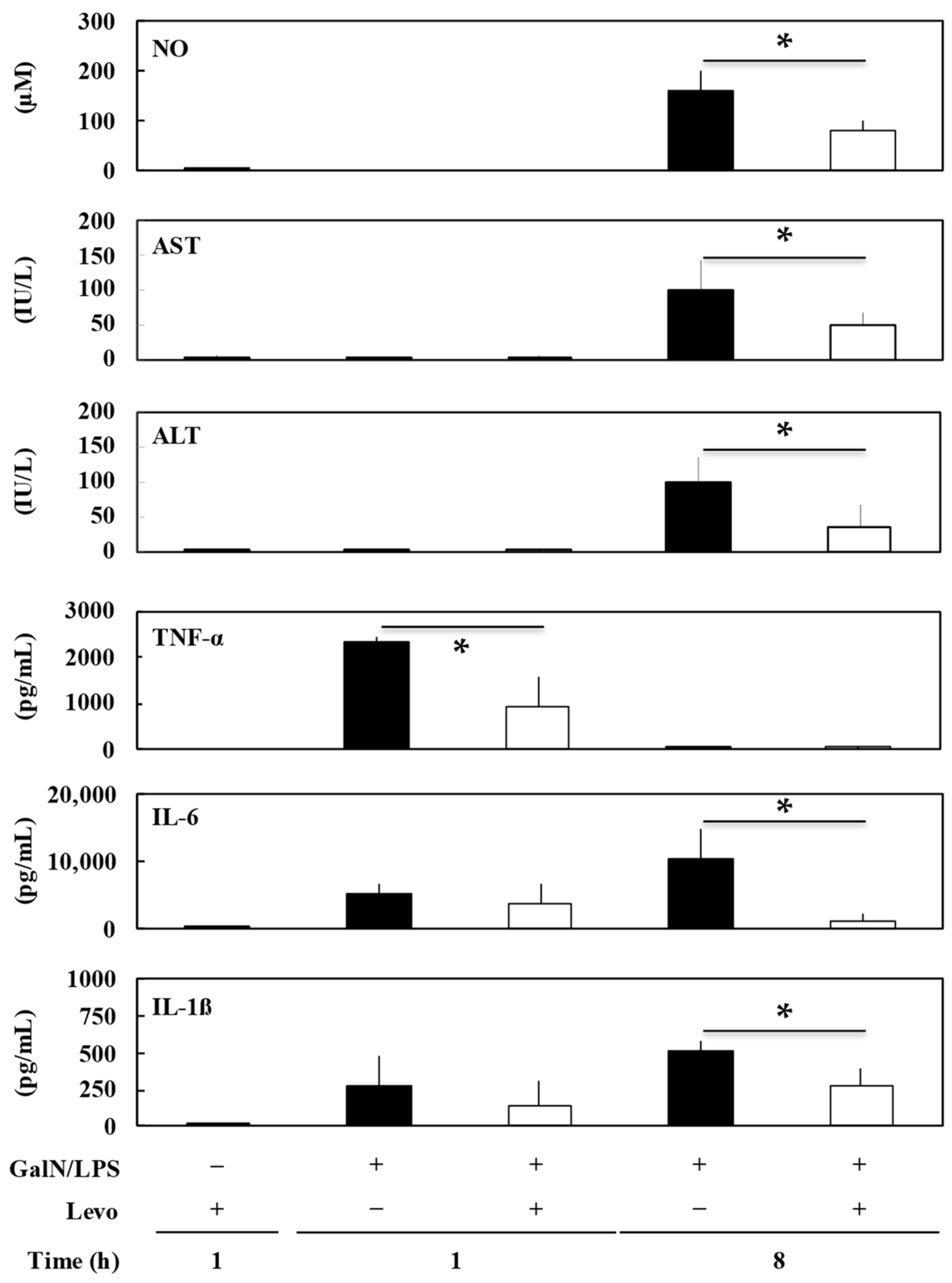 Biomedicines 10 03161 g004 Biomedicines 10 03161 g004