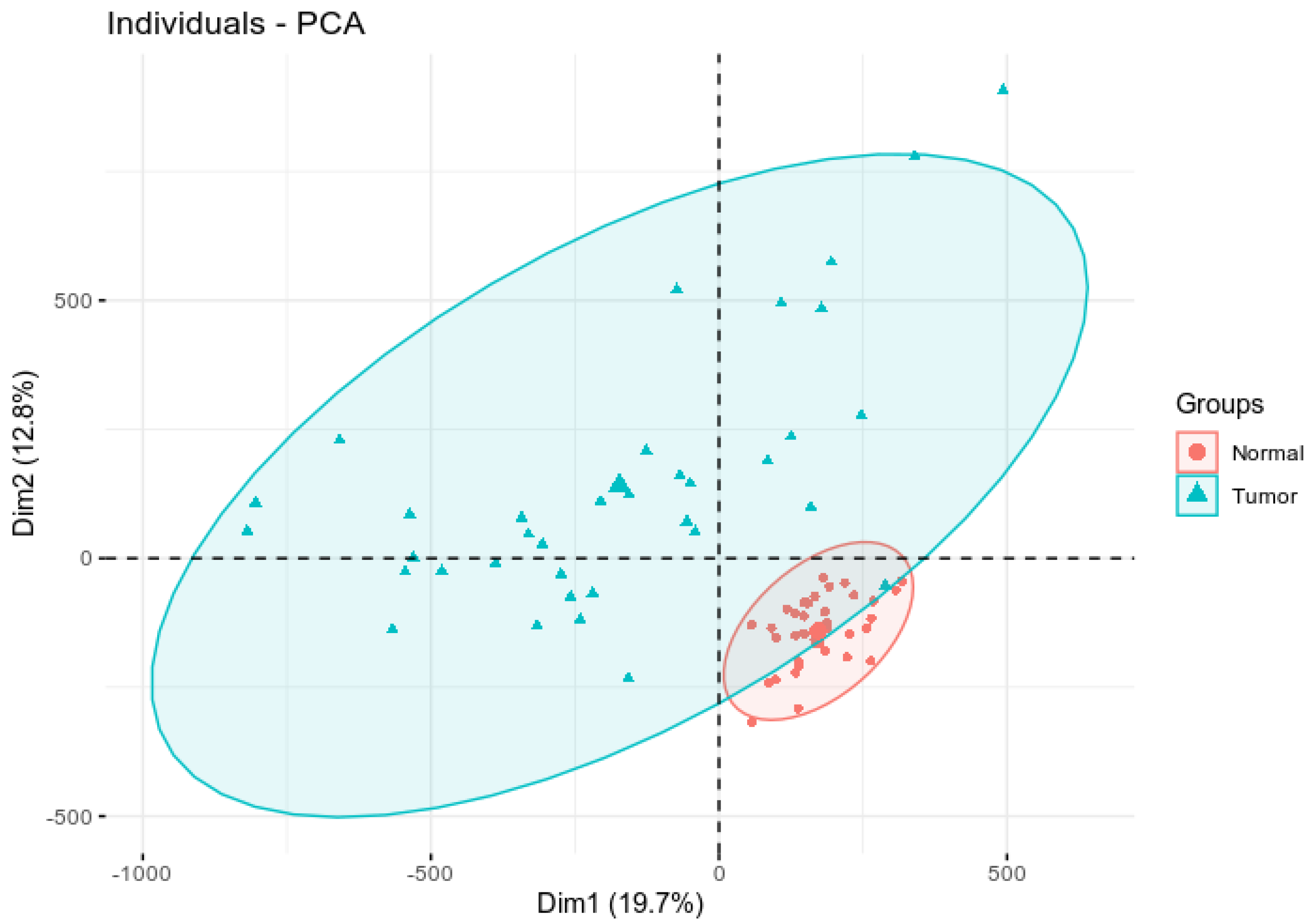 Biomedicines 10 03163 g001