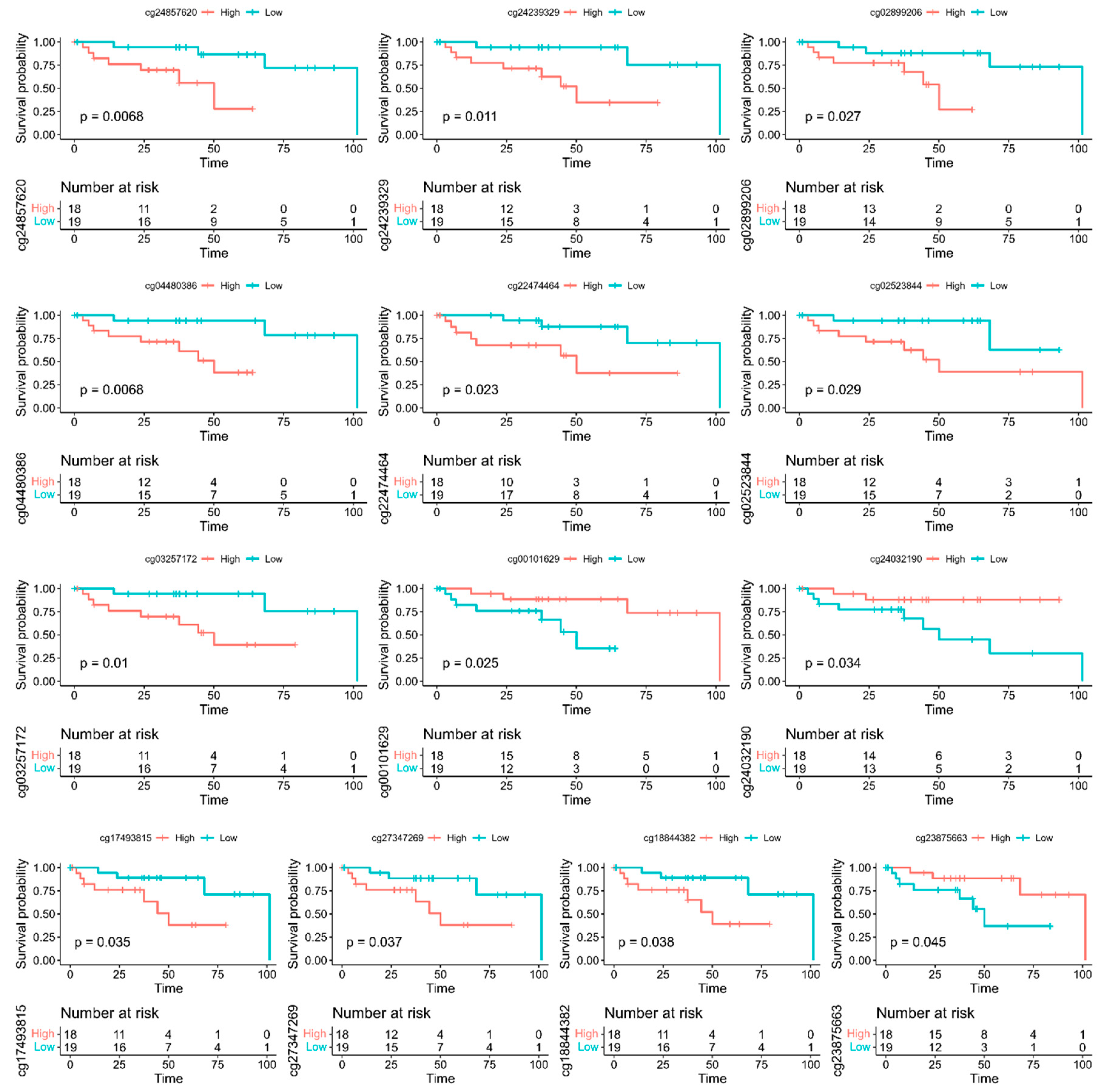 Biomedicines 10 03163 g004